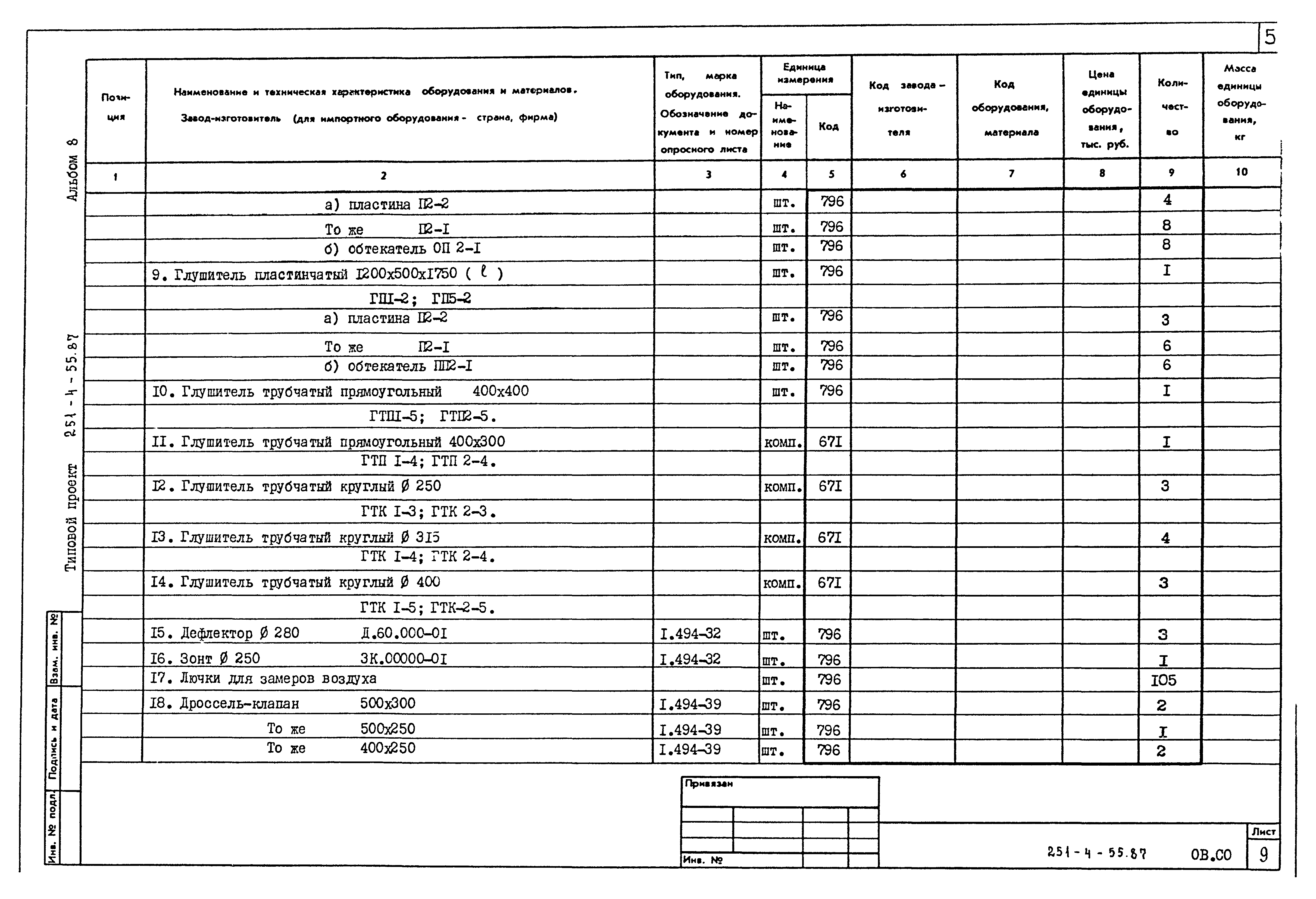 Типовой проект 251-4-55.87