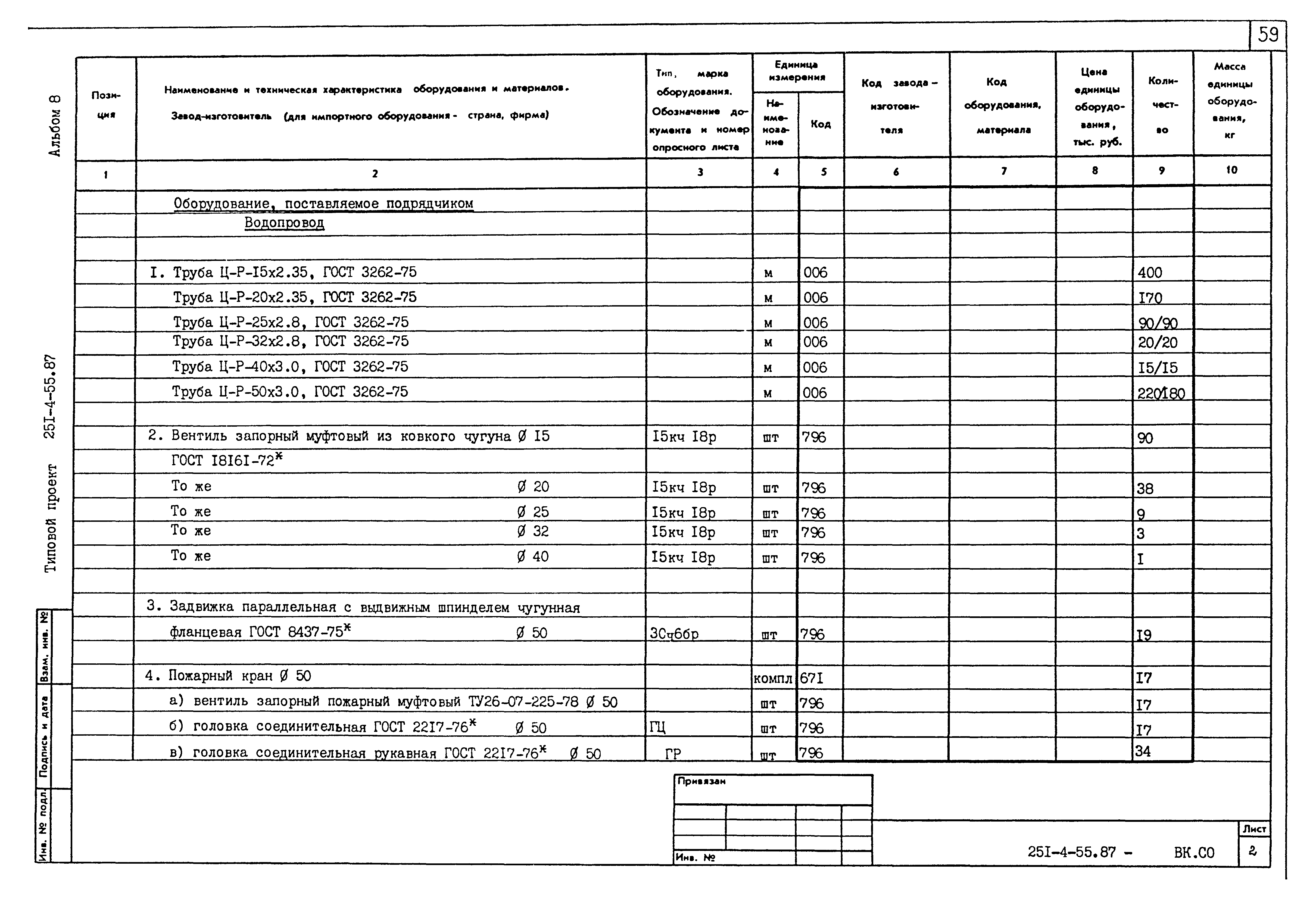 Типовой проект 251-4-55.87