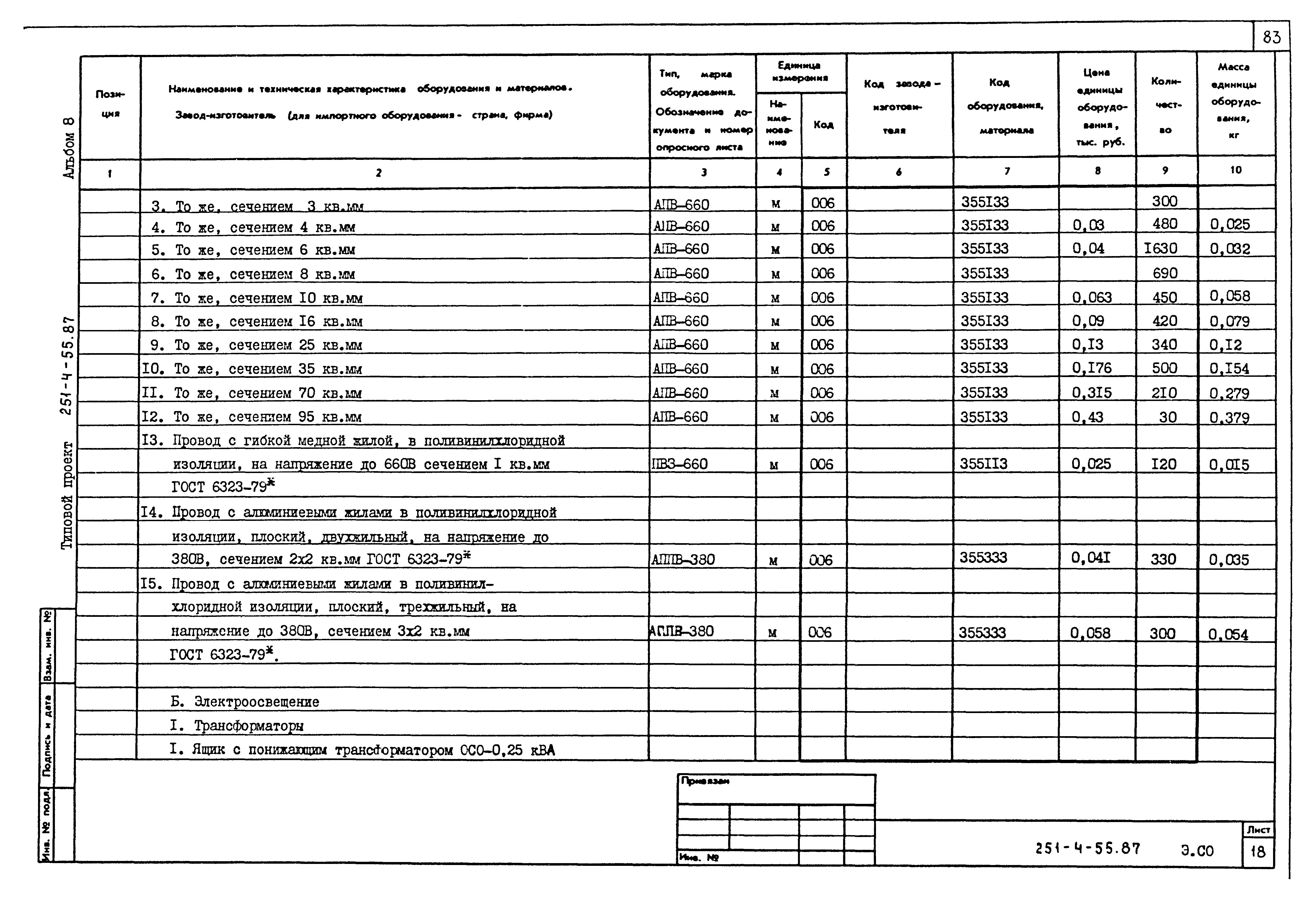 Типовой проект 251-4-55.87
