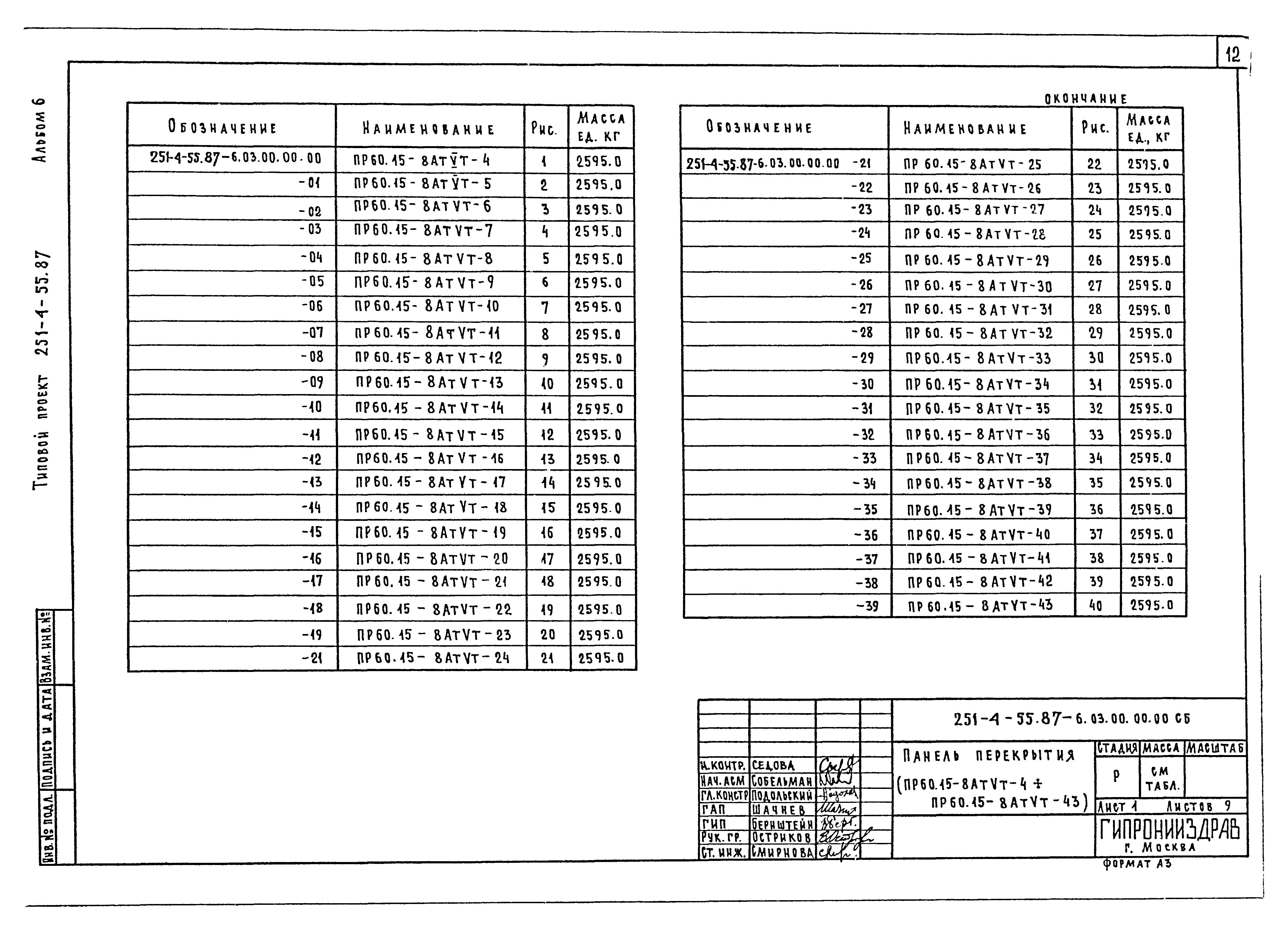 Типовой проект 251-4-55.87