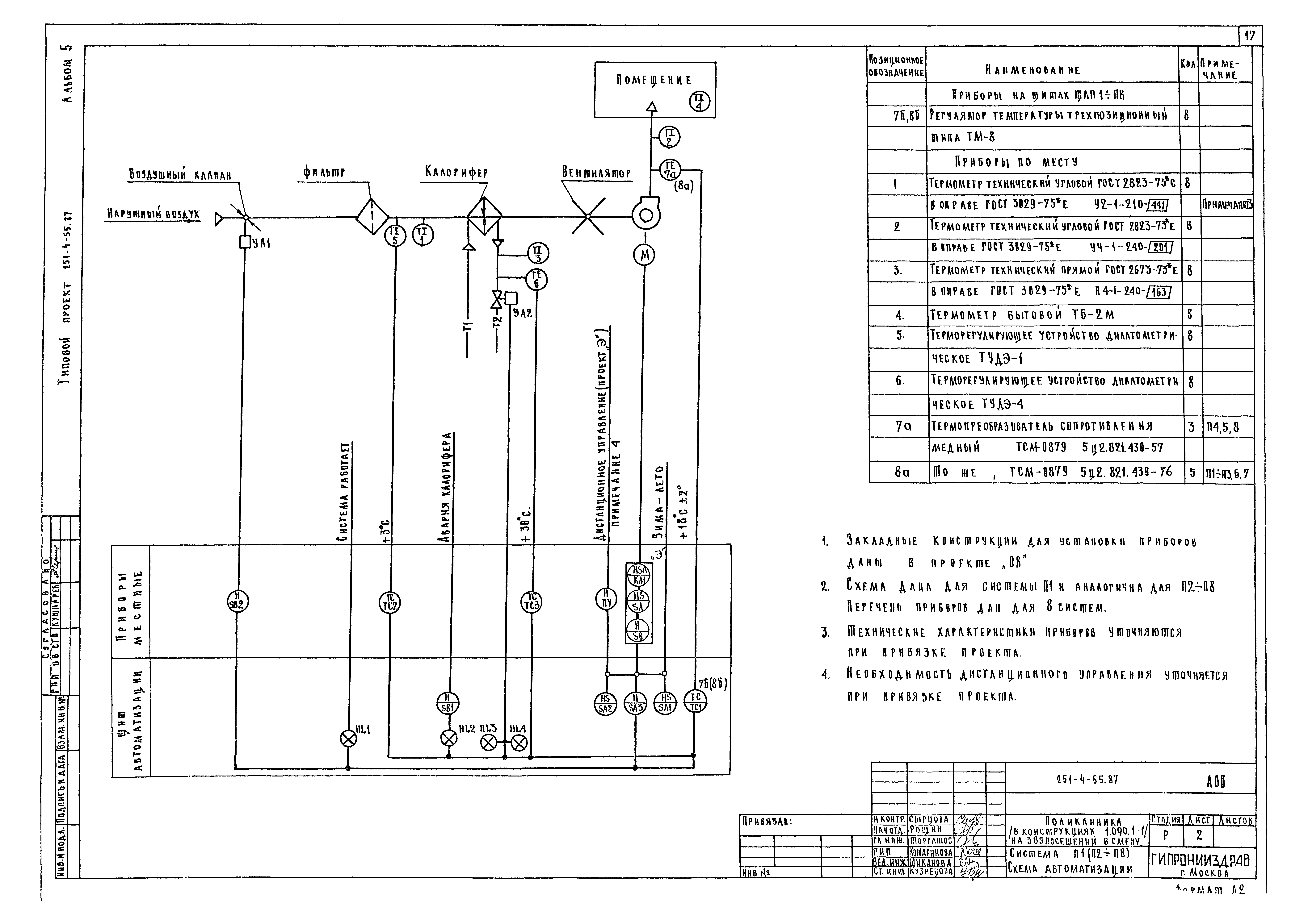 Типовой проект 251-4-55.87