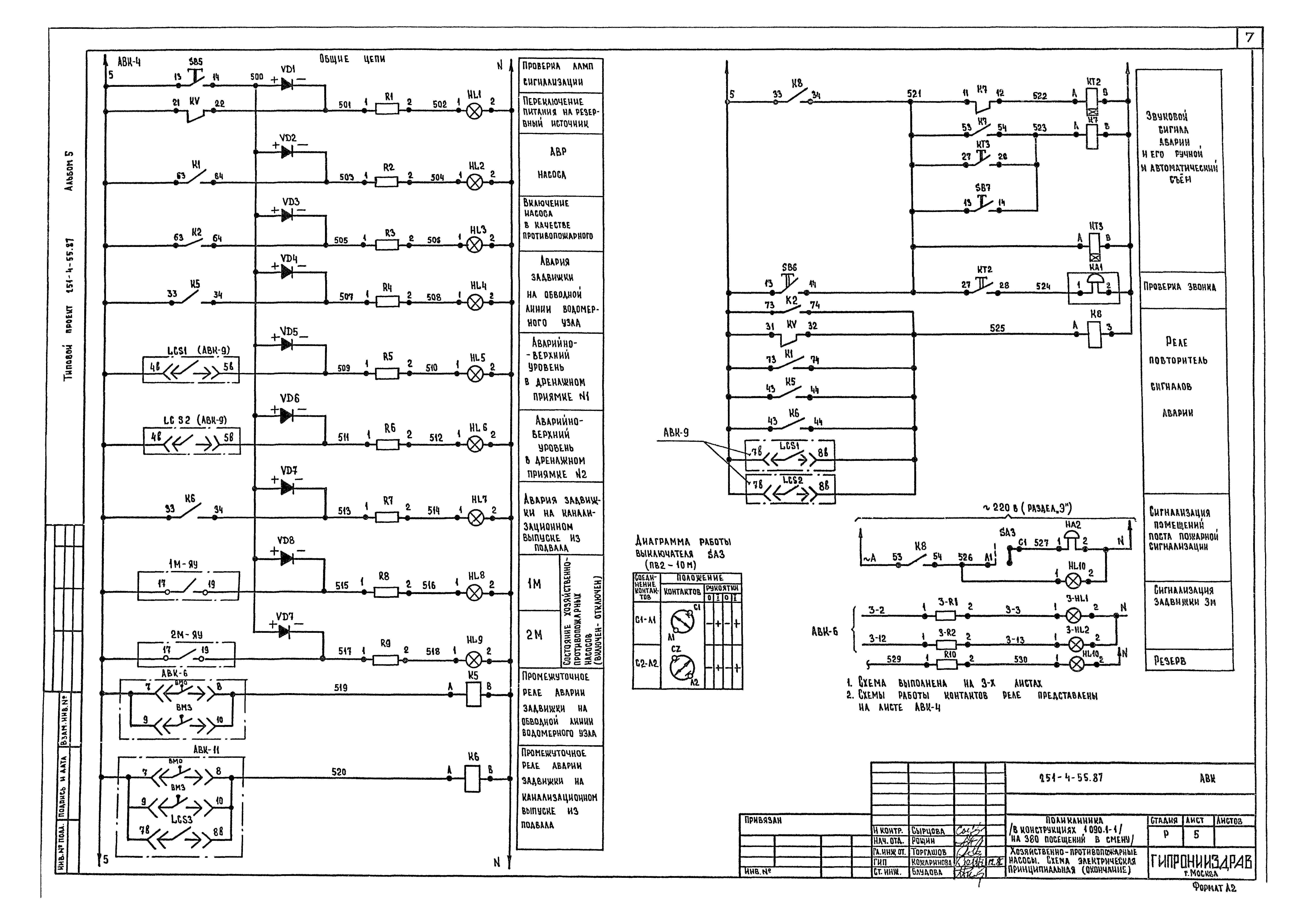 Типовой проект 251-4-55.87