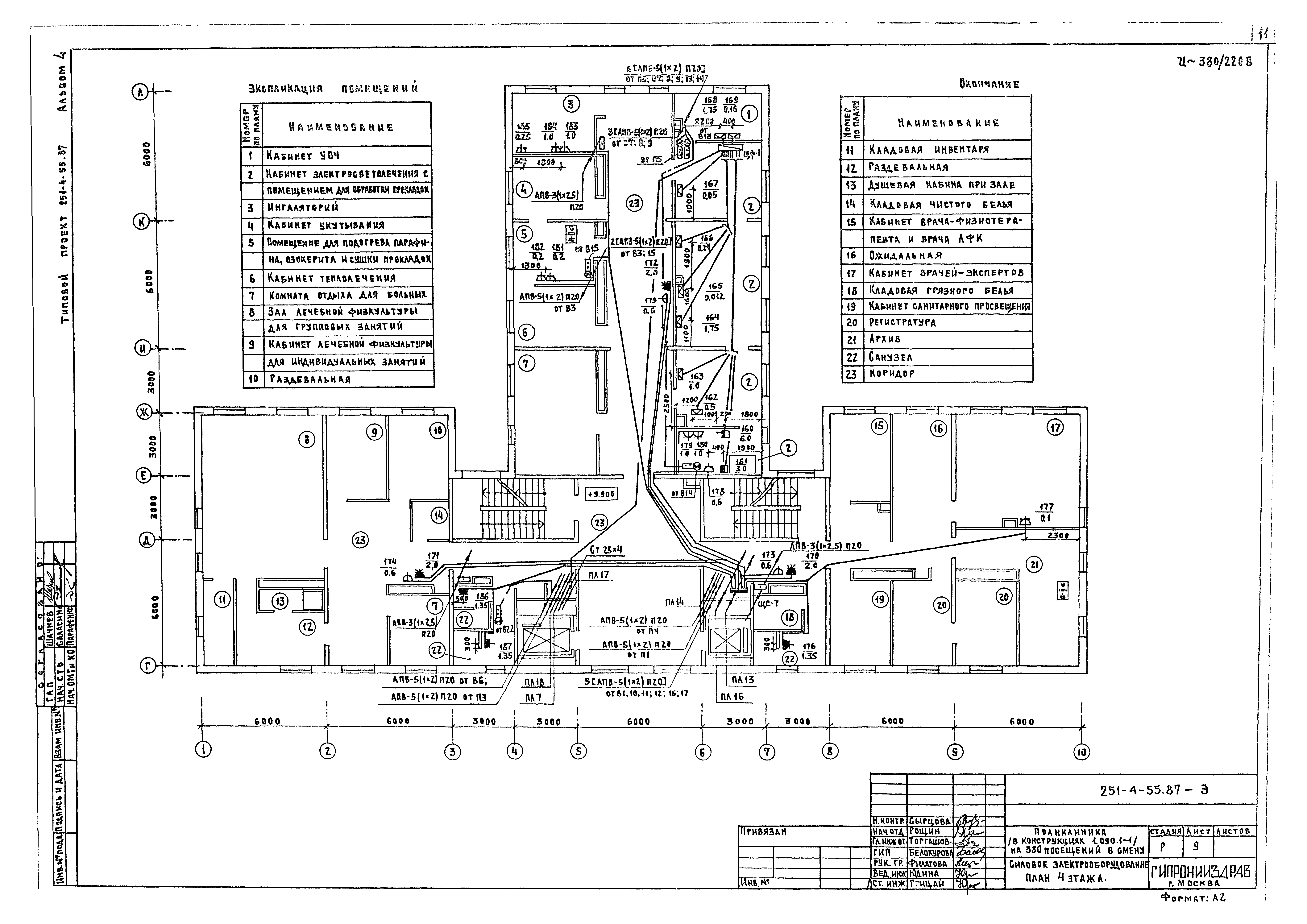 Типовой проект 251-4-55.87