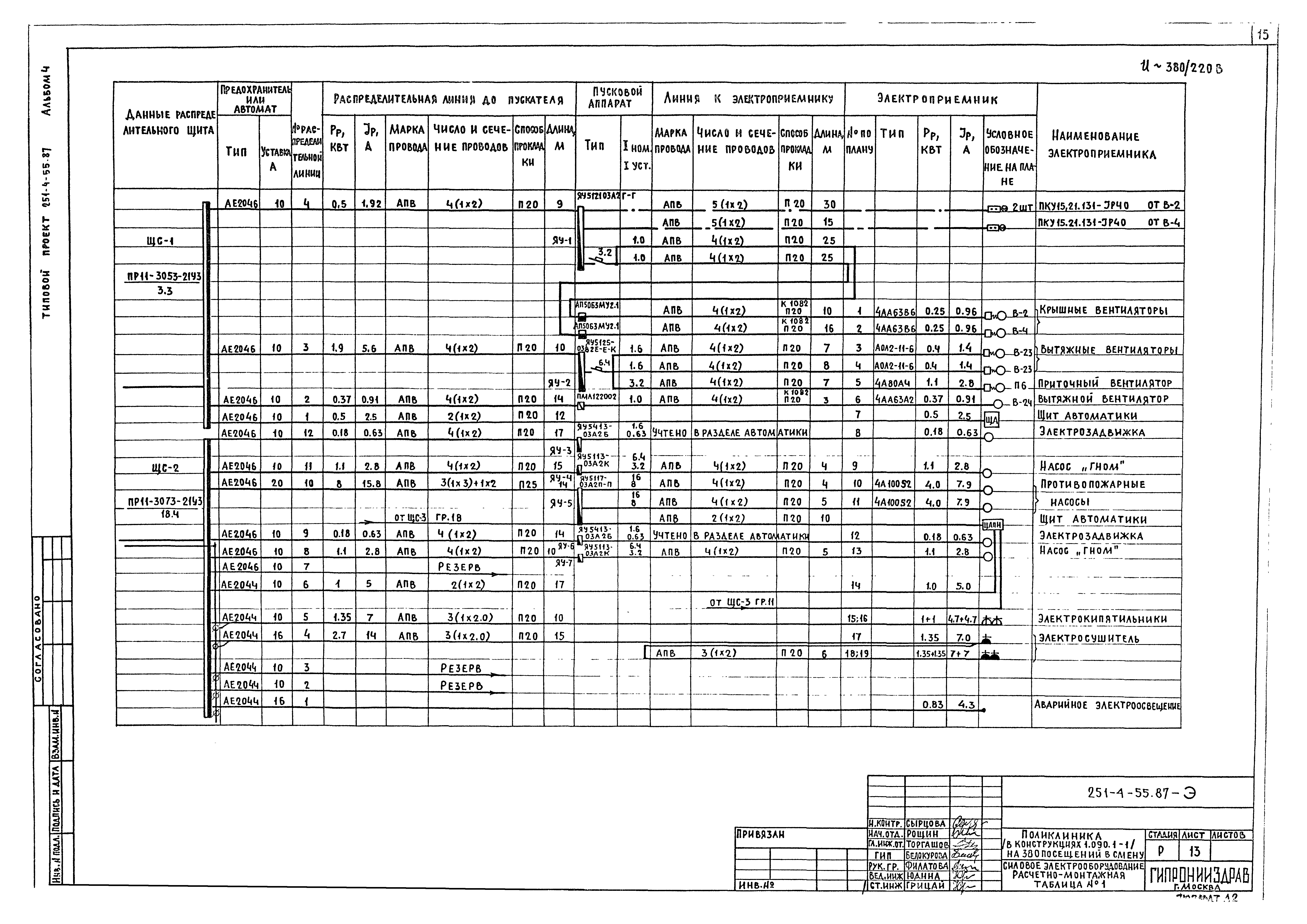 Типовой проект 251-4-55.87