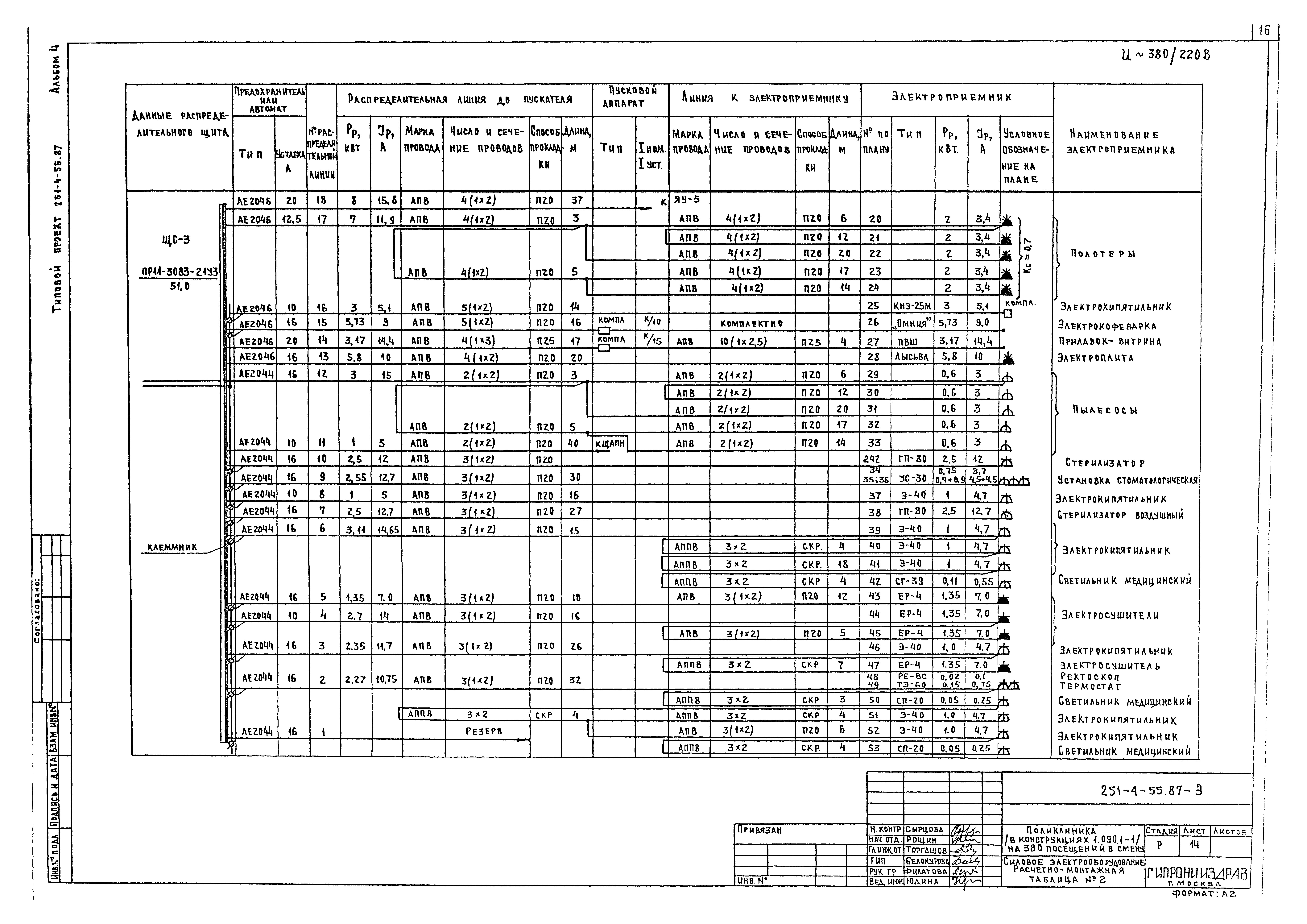 Типовой проект 251-4-55.87