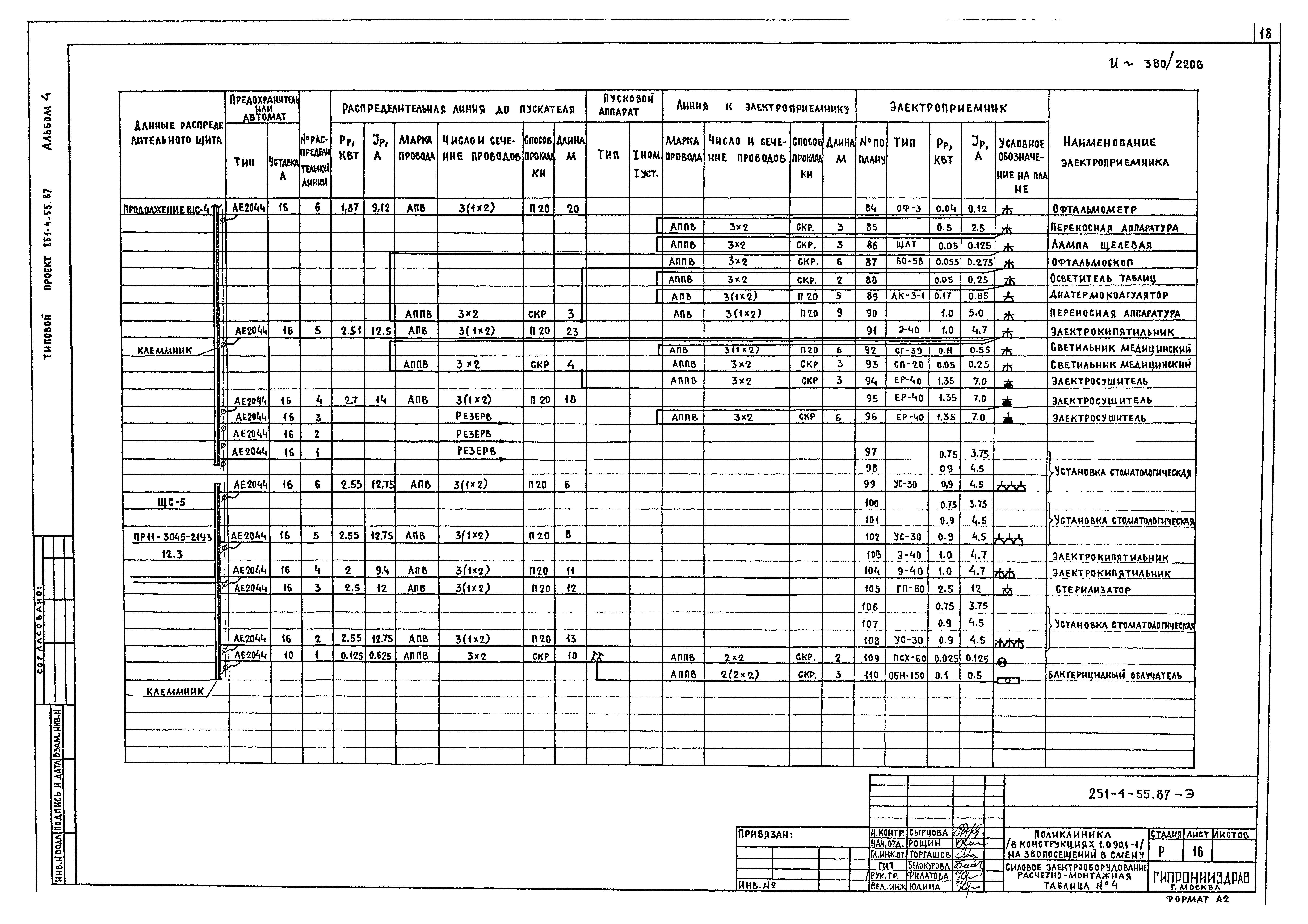 Типовой проект 251-4-55.87