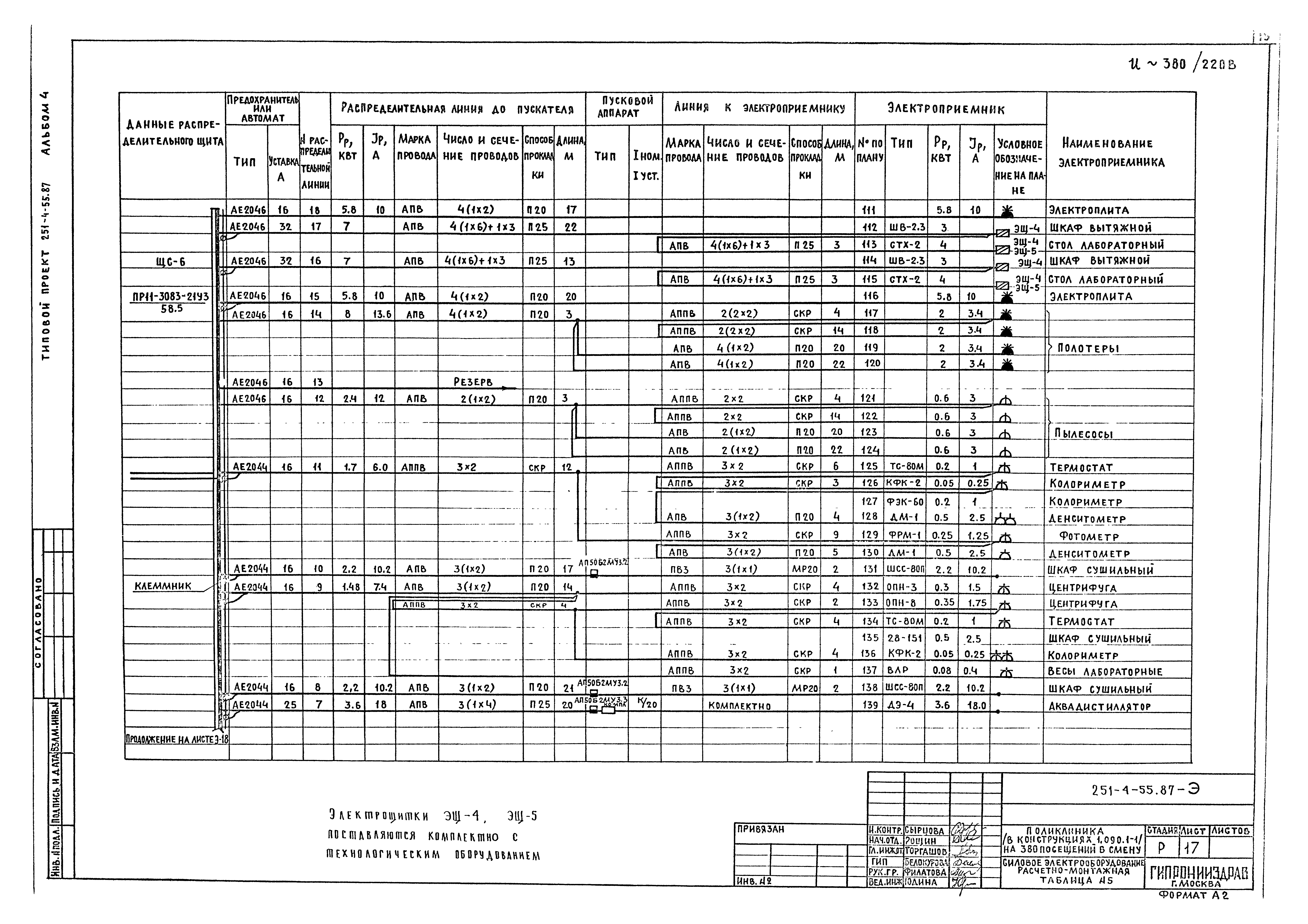 Типовой проект 251-4-55.87