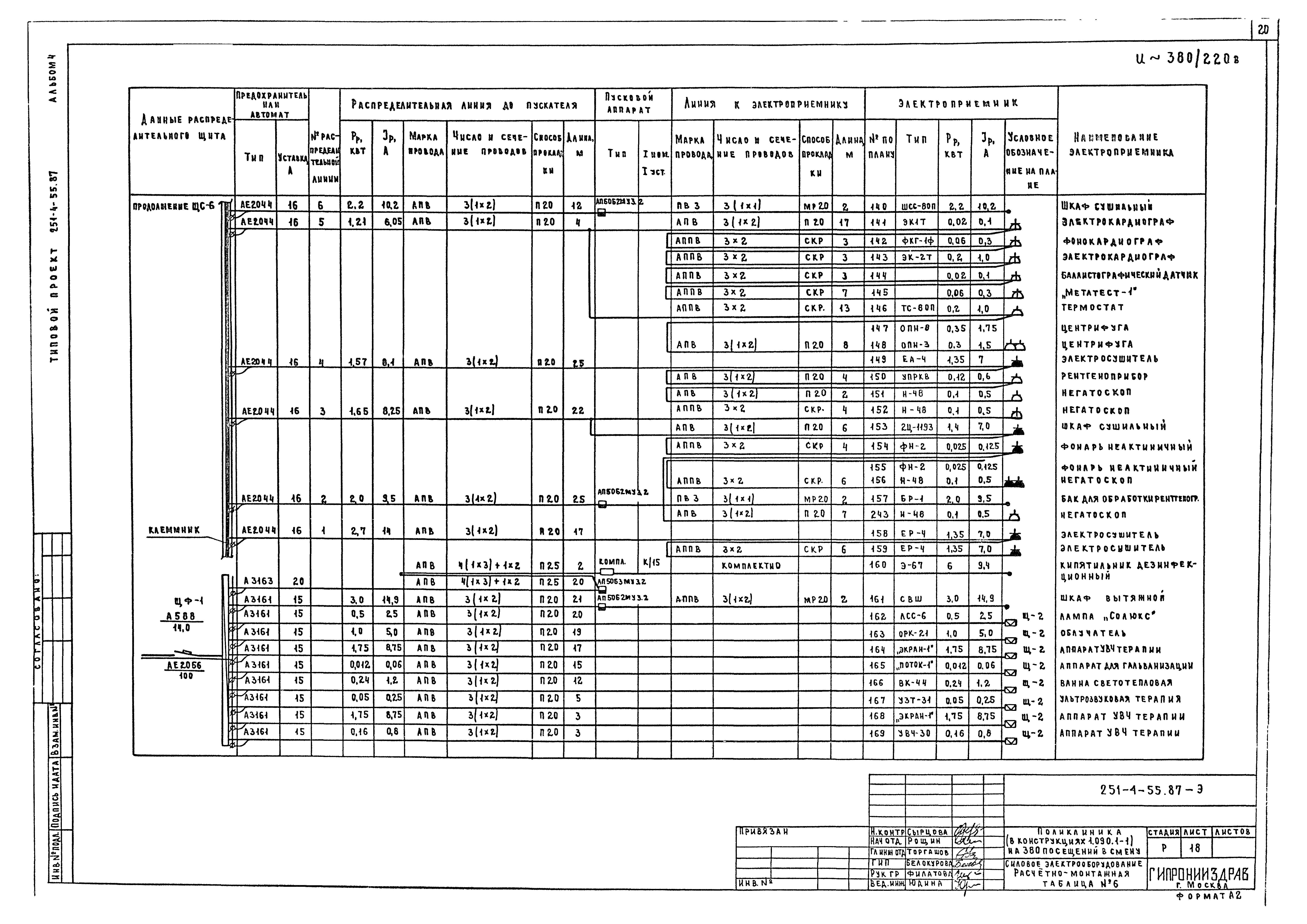 Типовой проект 251-4-55.87