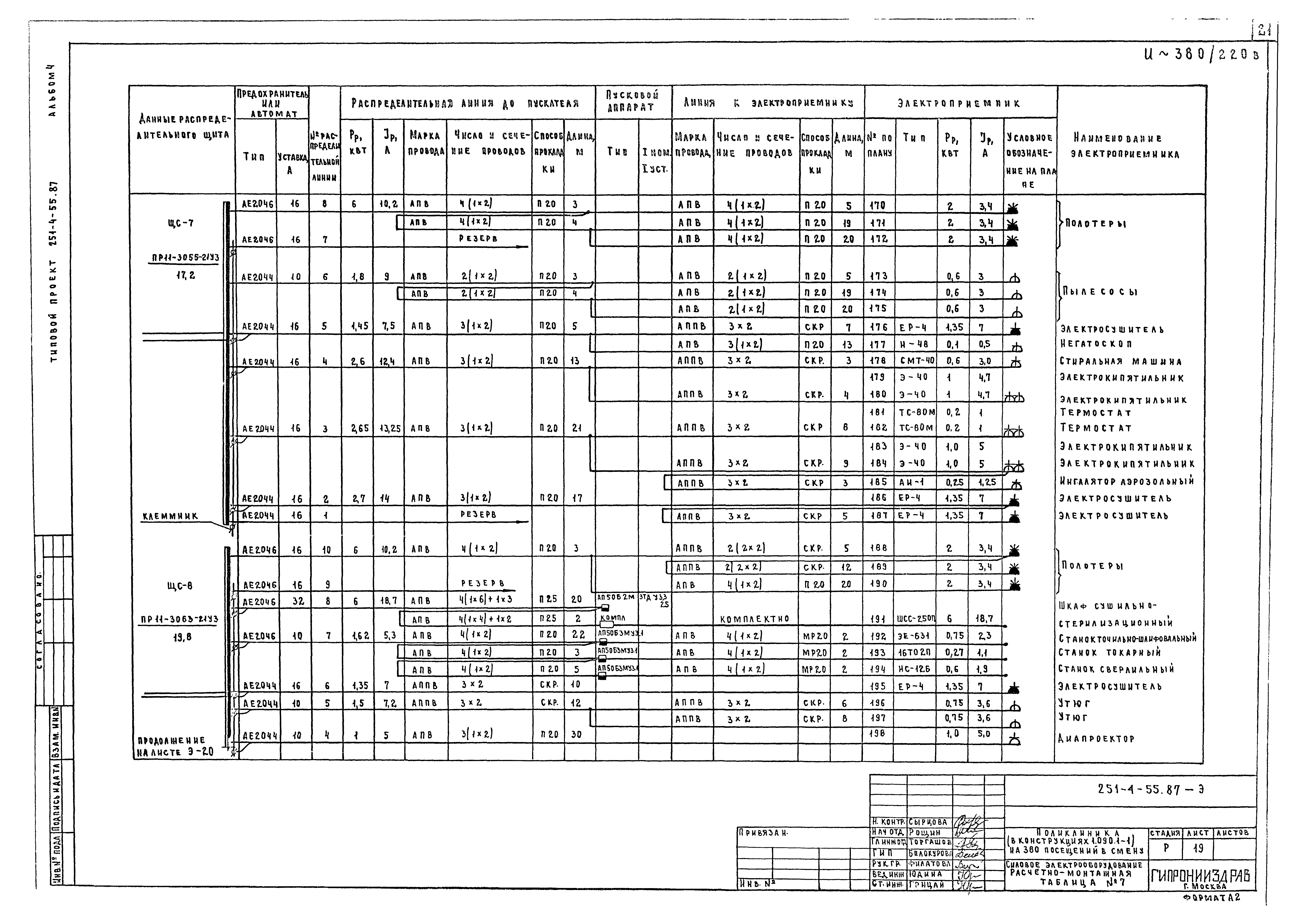 Типовой проект 251-4-55.87