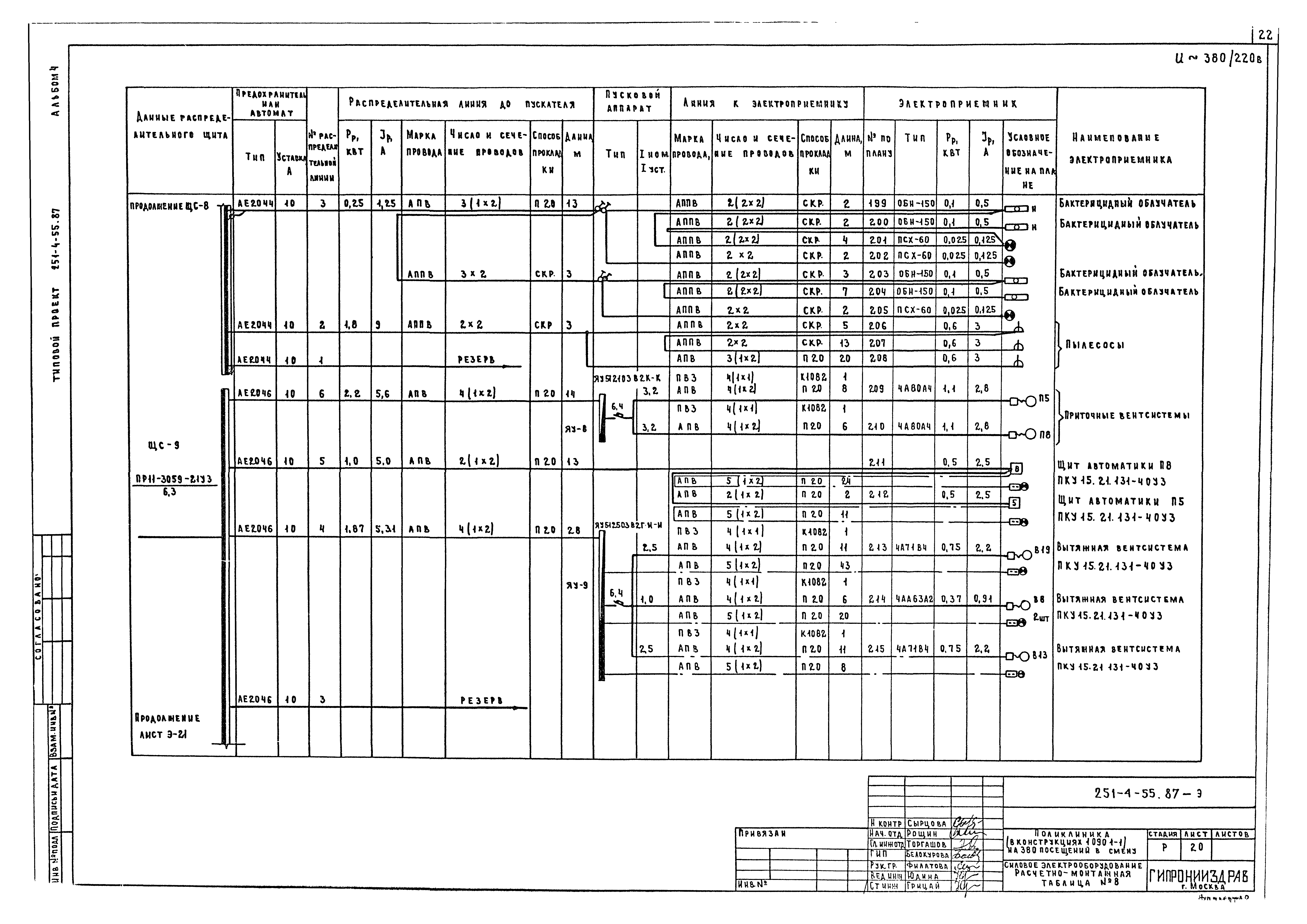 Типовой проект 251-4-55.87