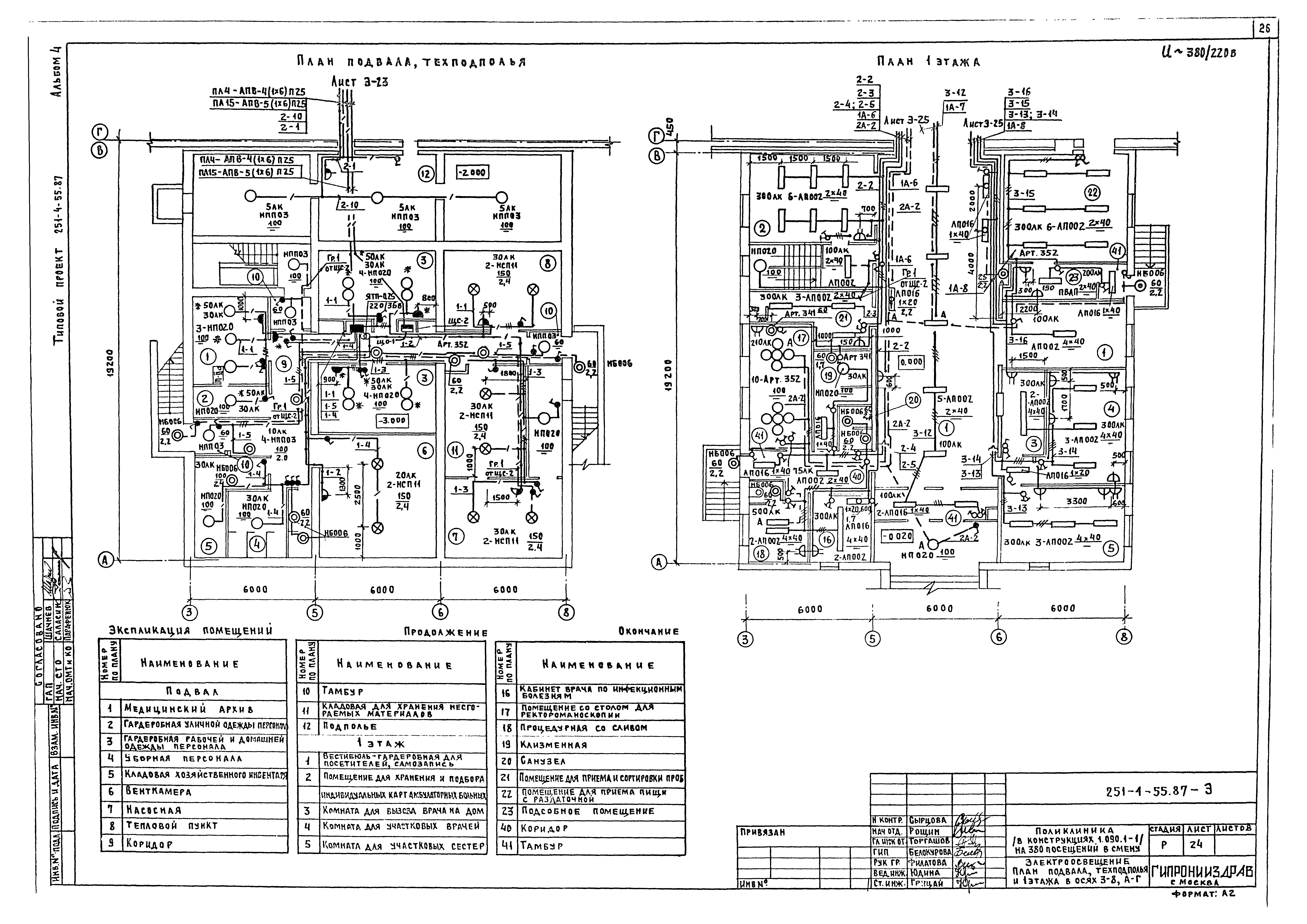 Типовой проект 251-4-55.87