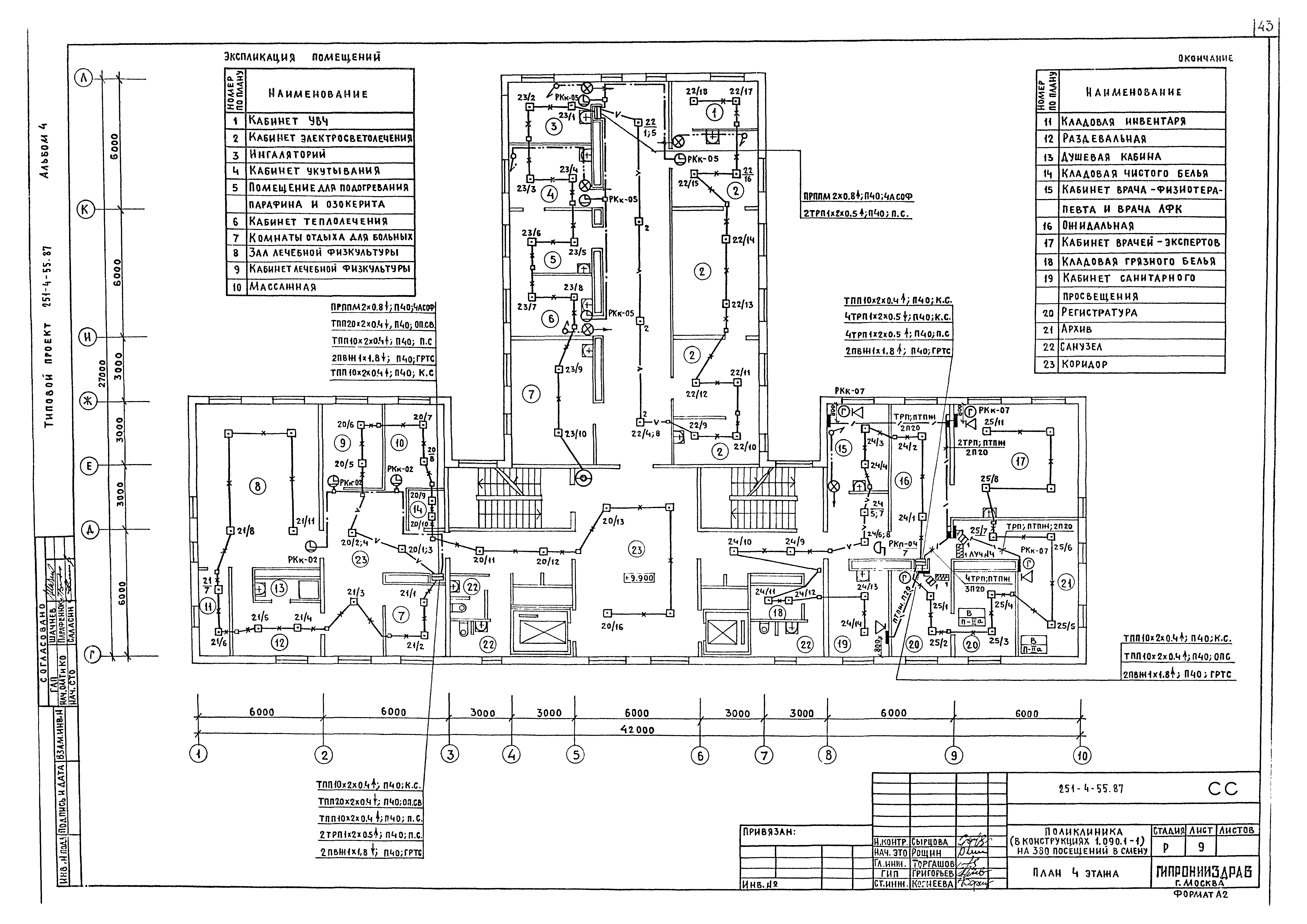 Типовой проект 251-4-55.87