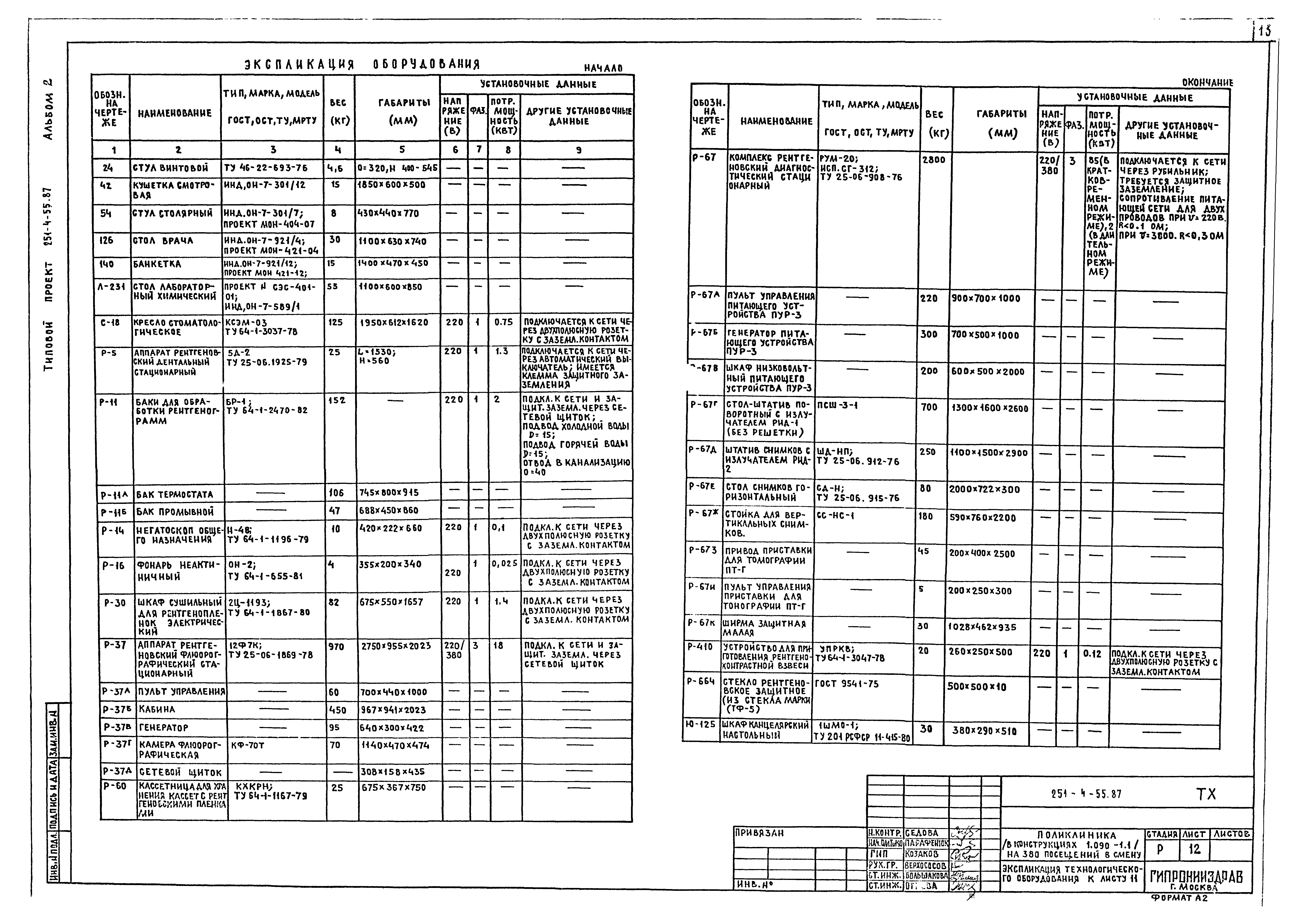 Типовой проект 251-4-55.87