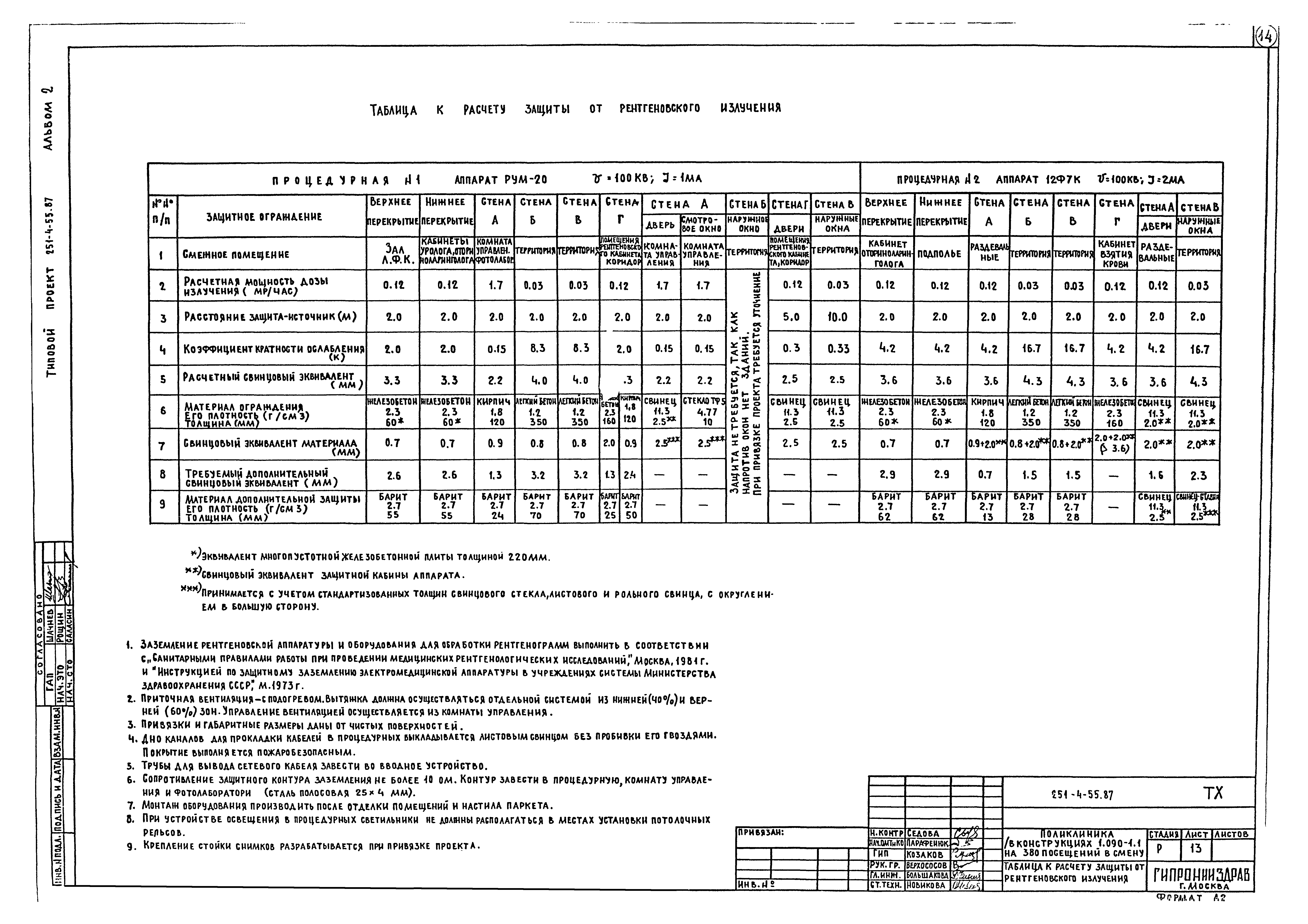 Типовой проект 251-4-55.87