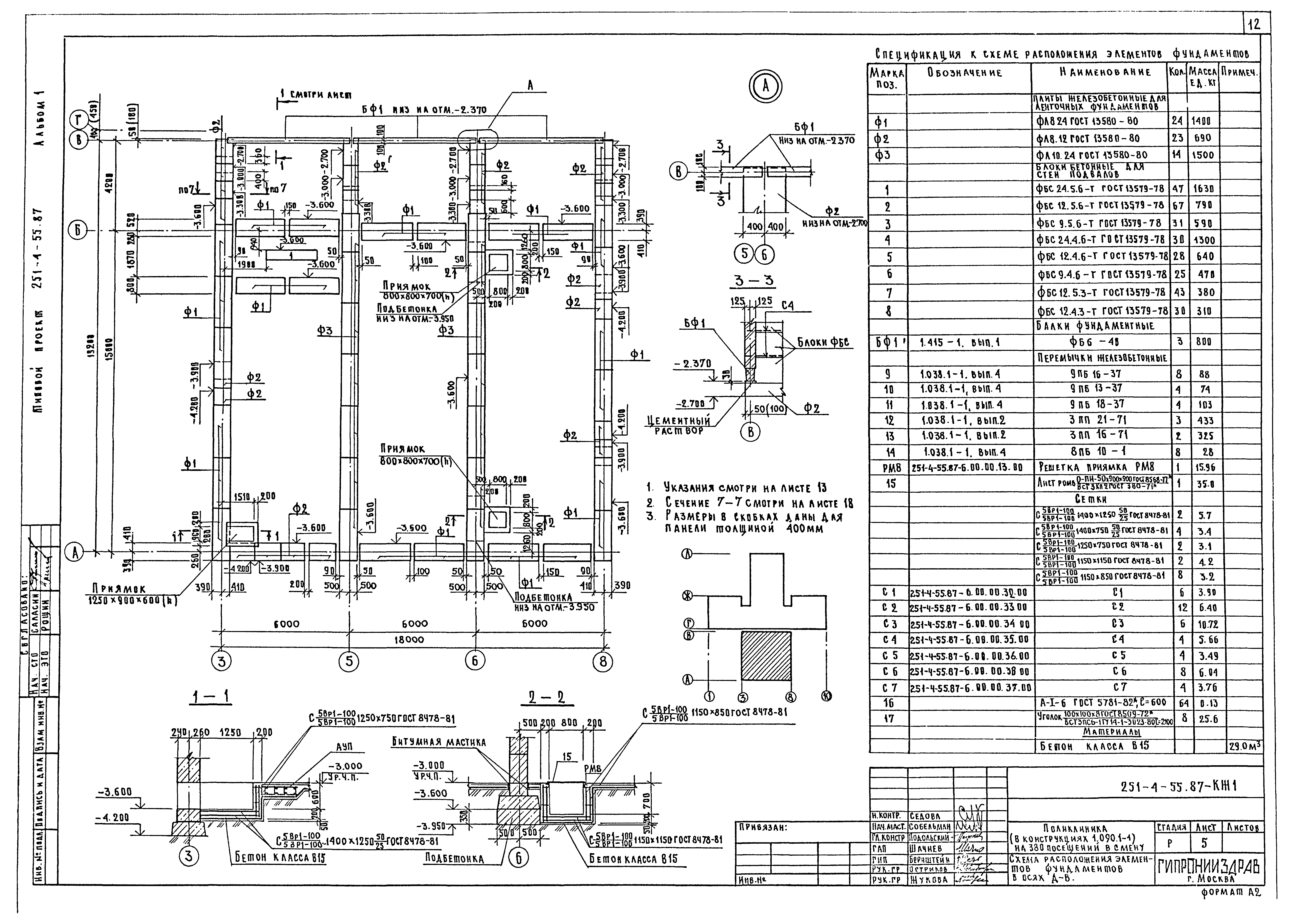 Типовой проект 251-4-55.87