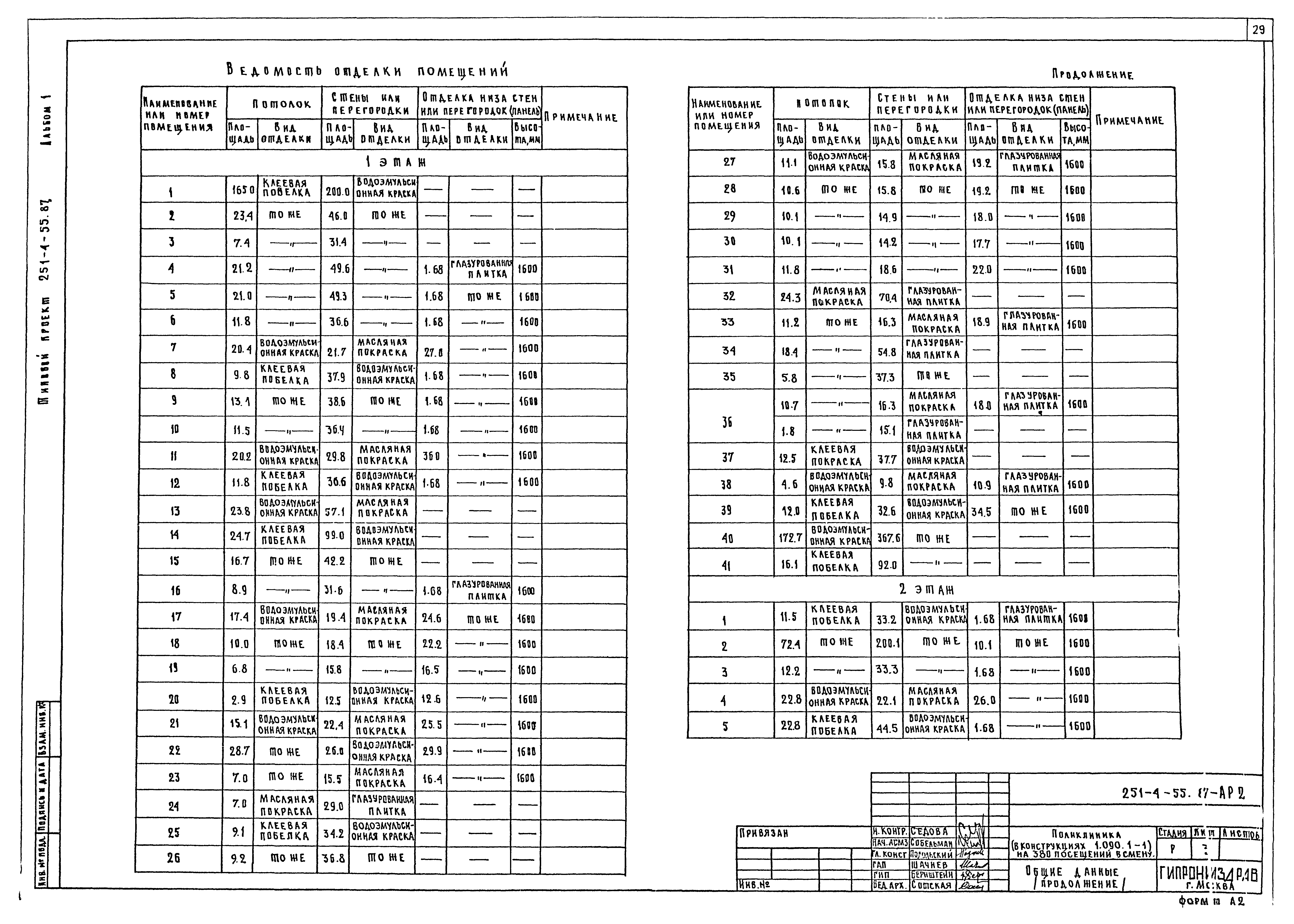 Типовой проект 251-4-55.87