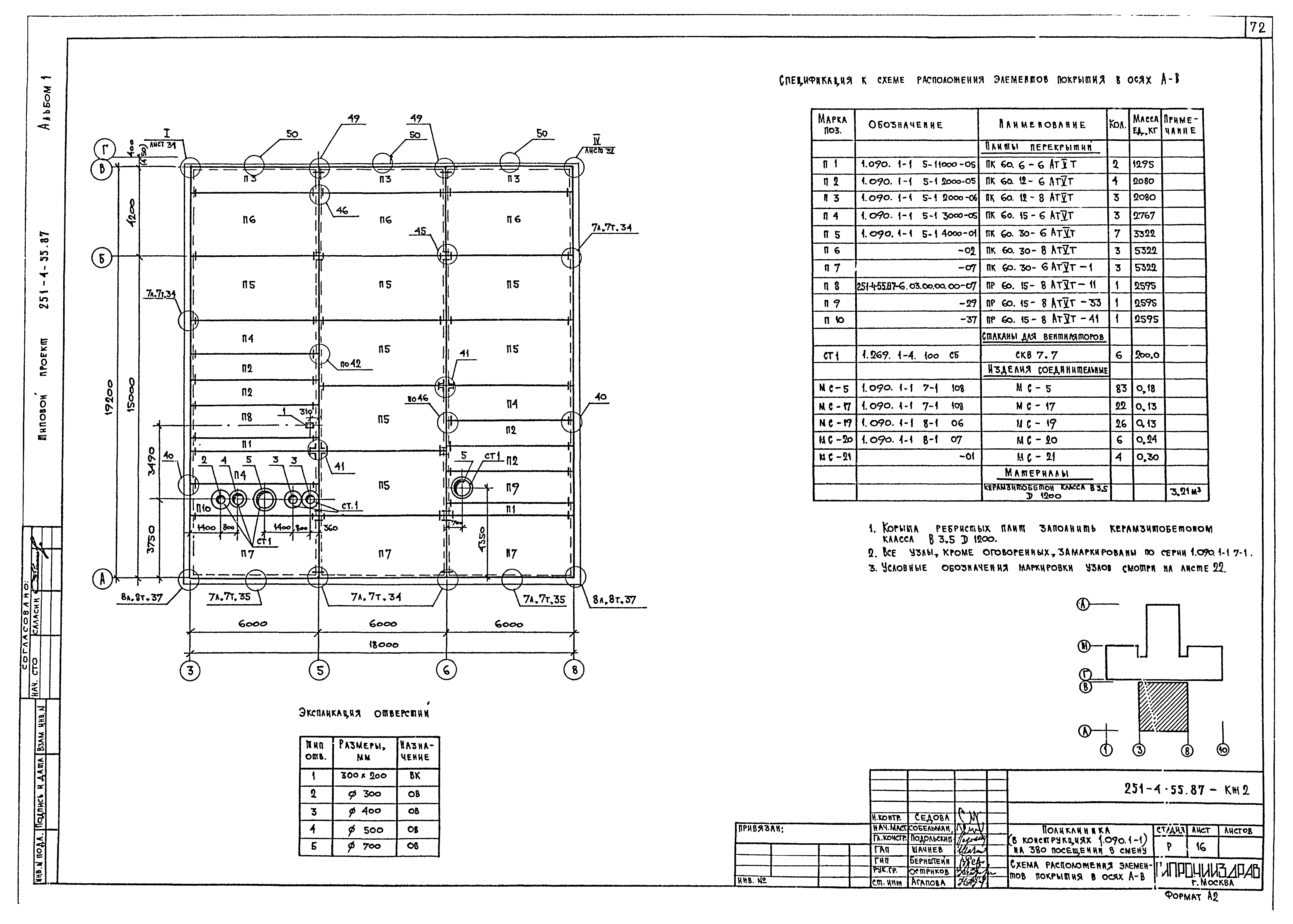 Типовой проект 251-4-55.87