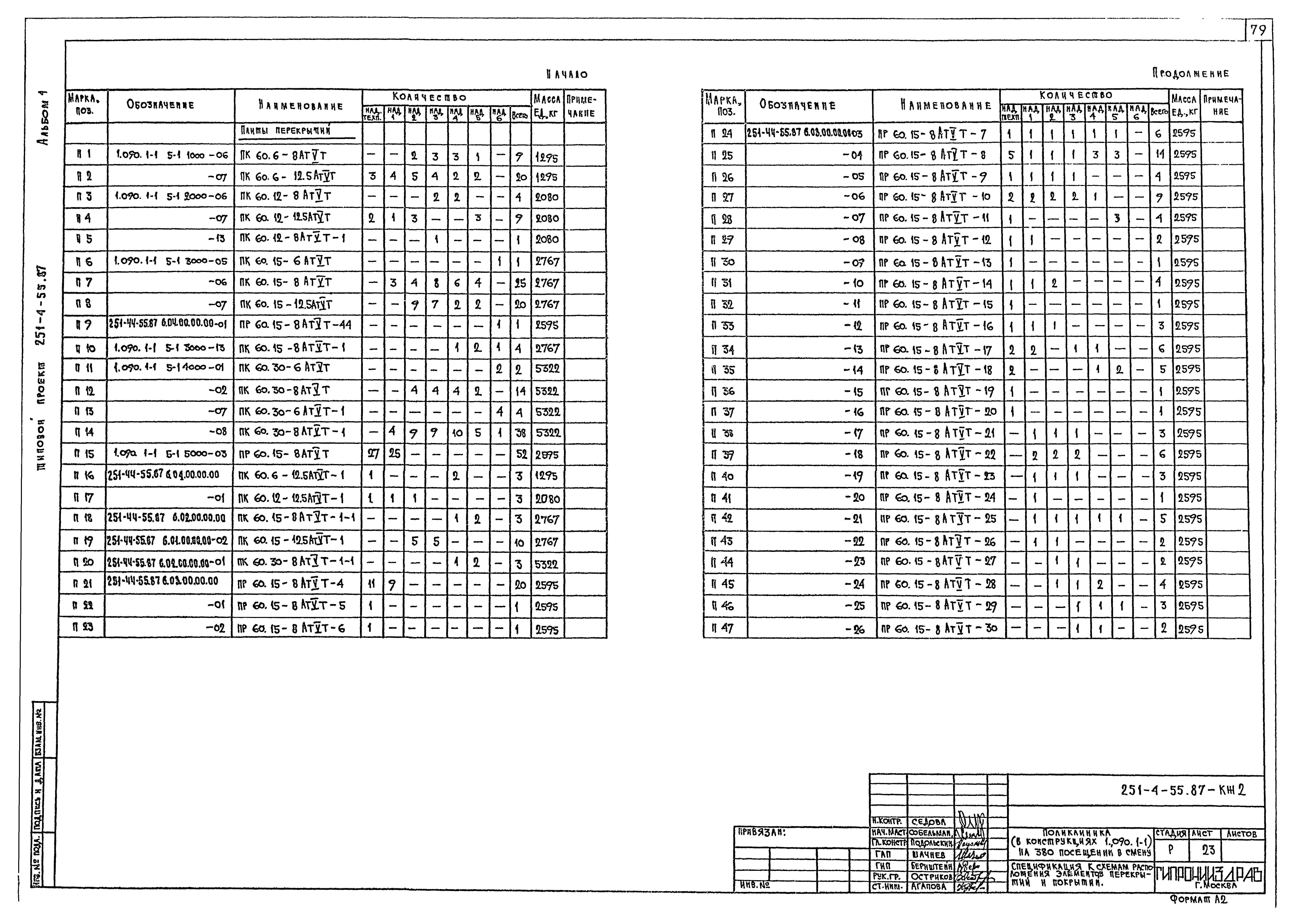 Типовой проект 251-4-55.87