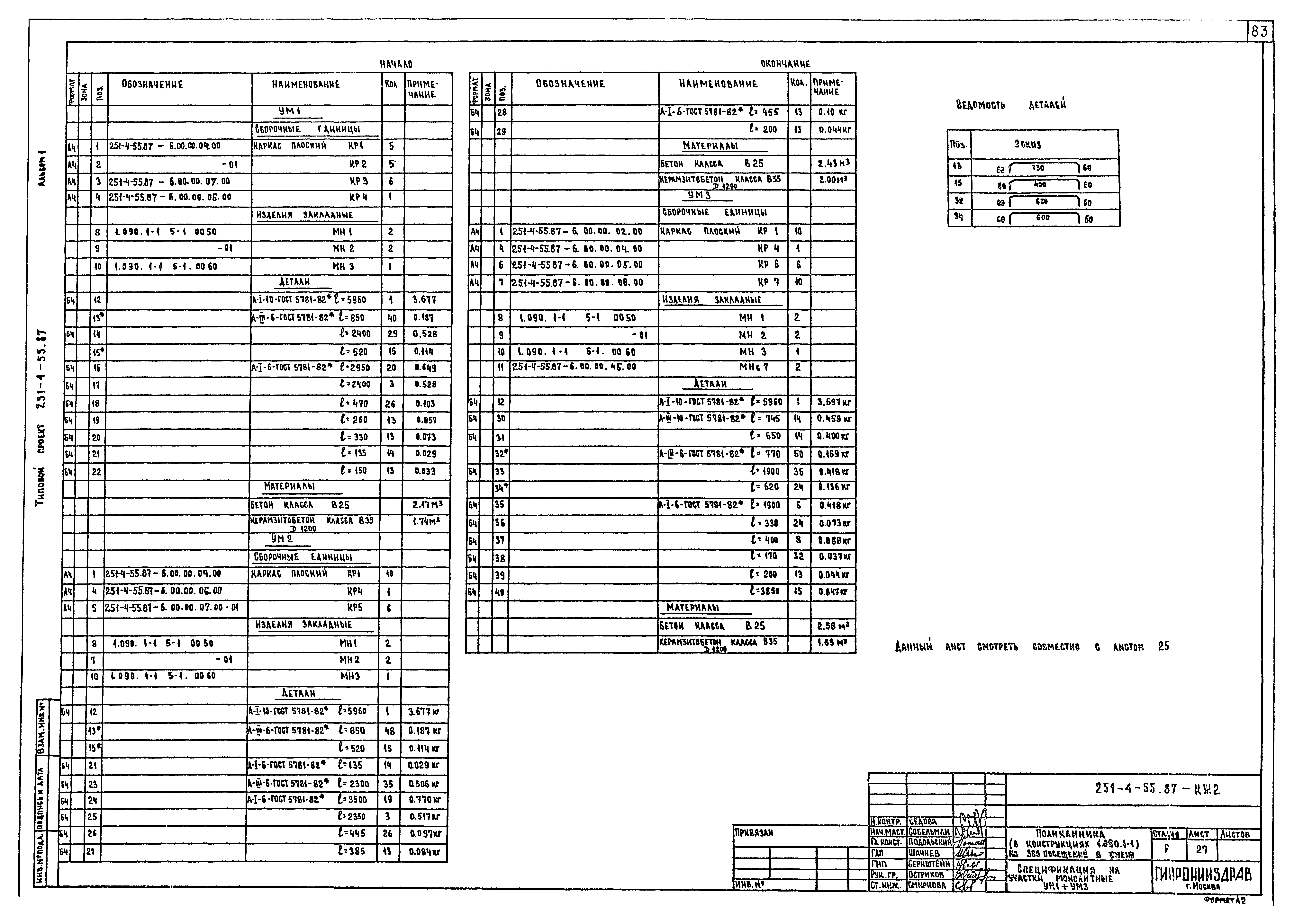 Типовой проект 251-4-55.87