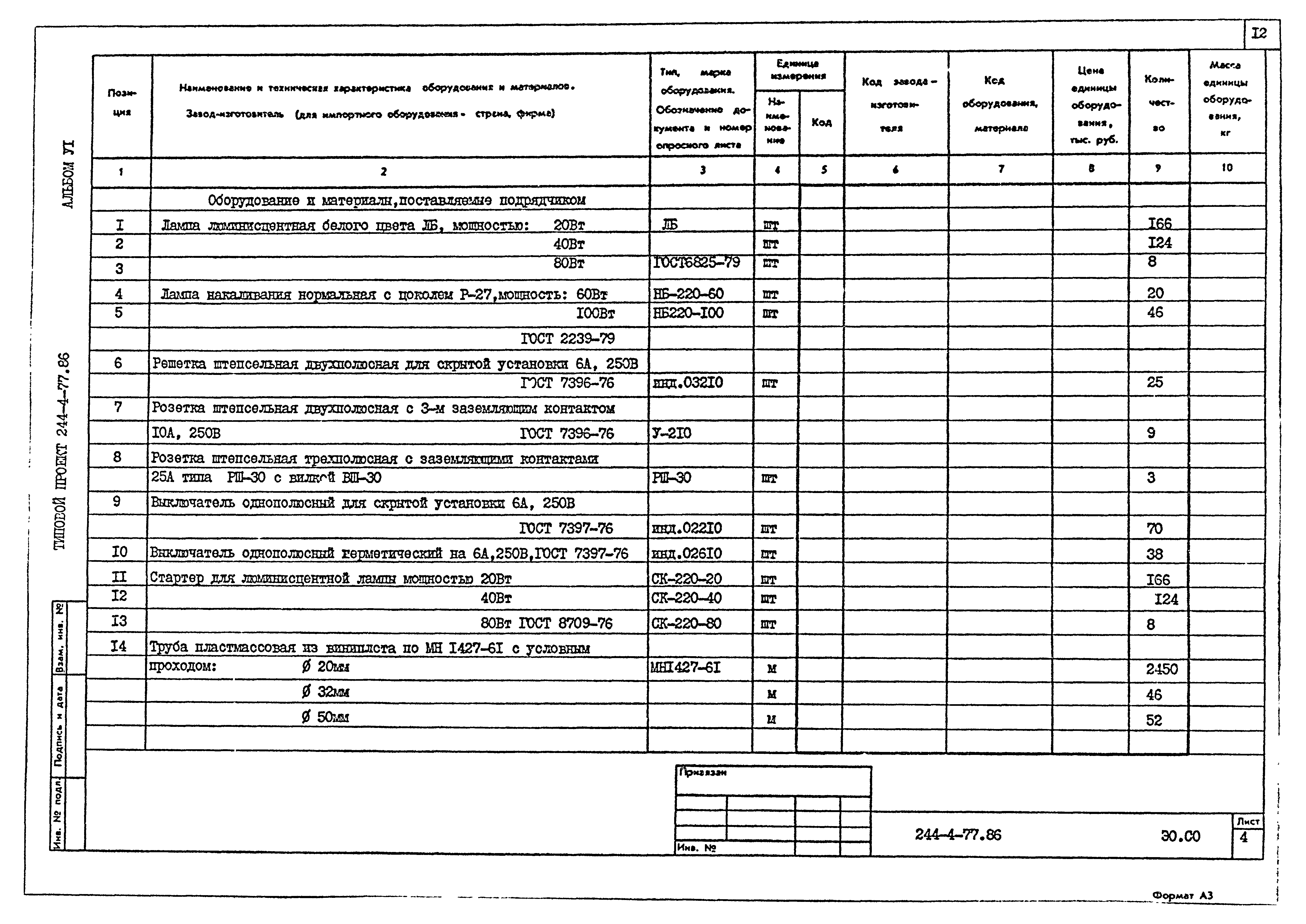 Типовой проект 244-4-77.86
