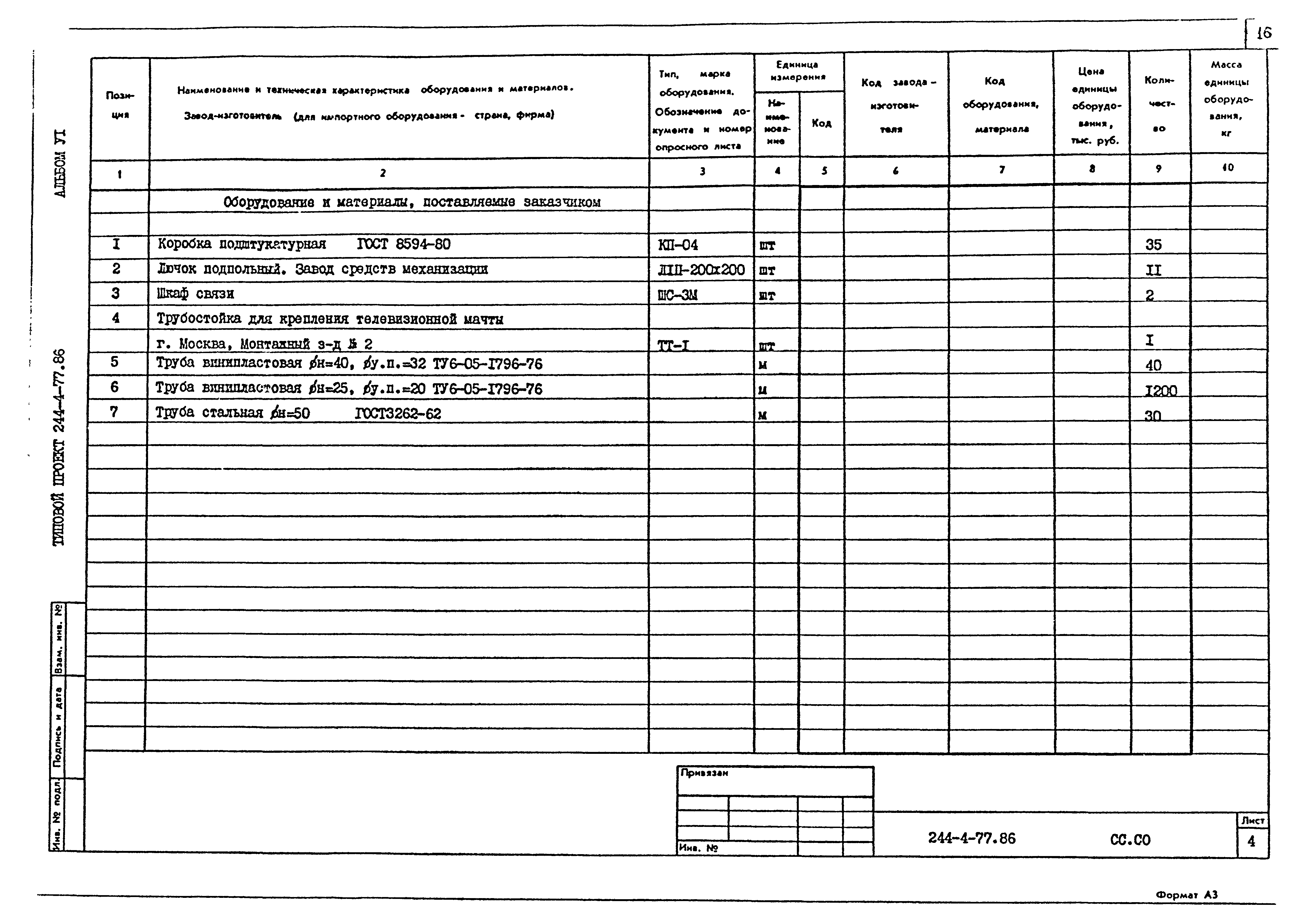Типовой проект 244-4-77.86