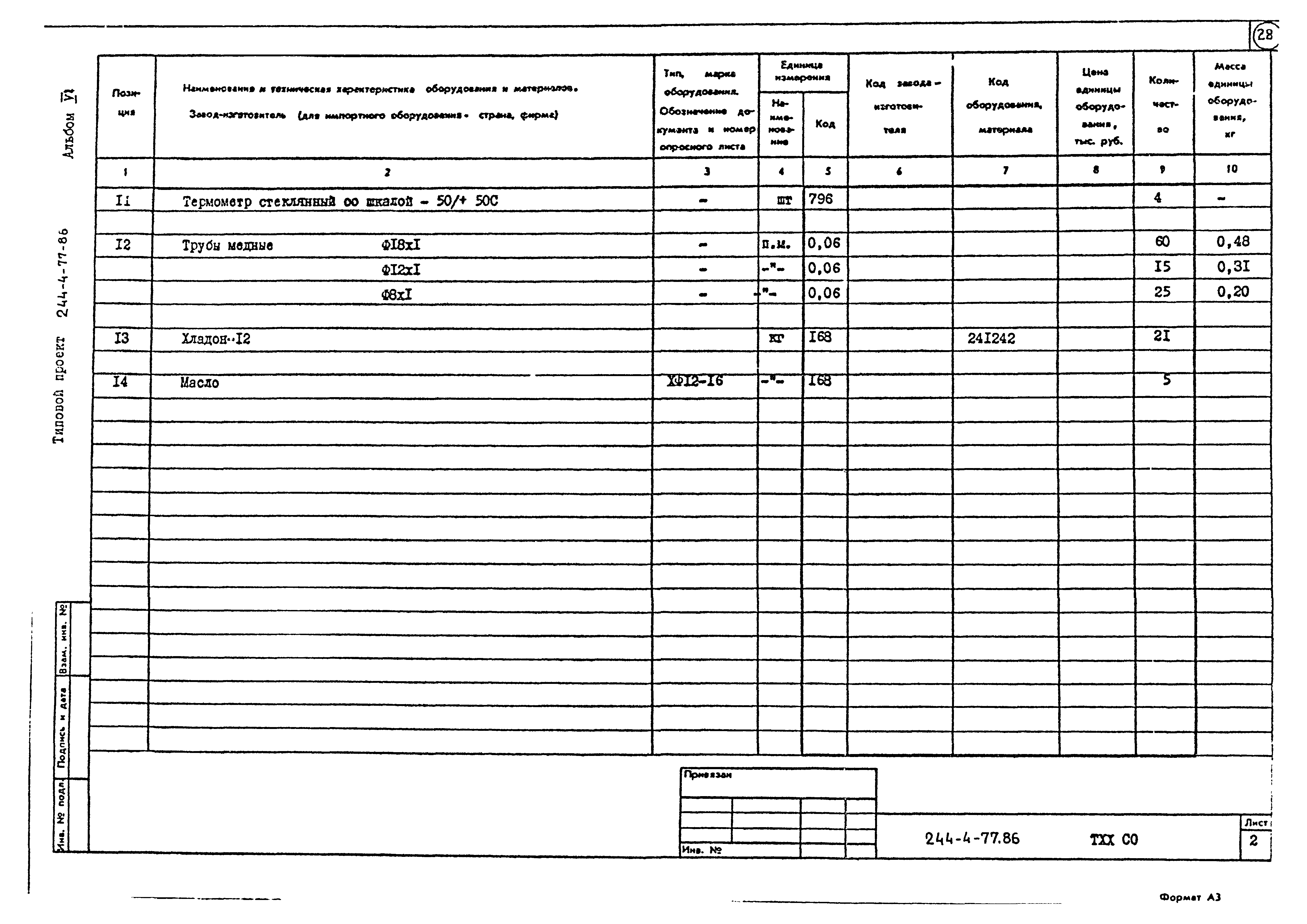 Типовой проект 244-4-77.86