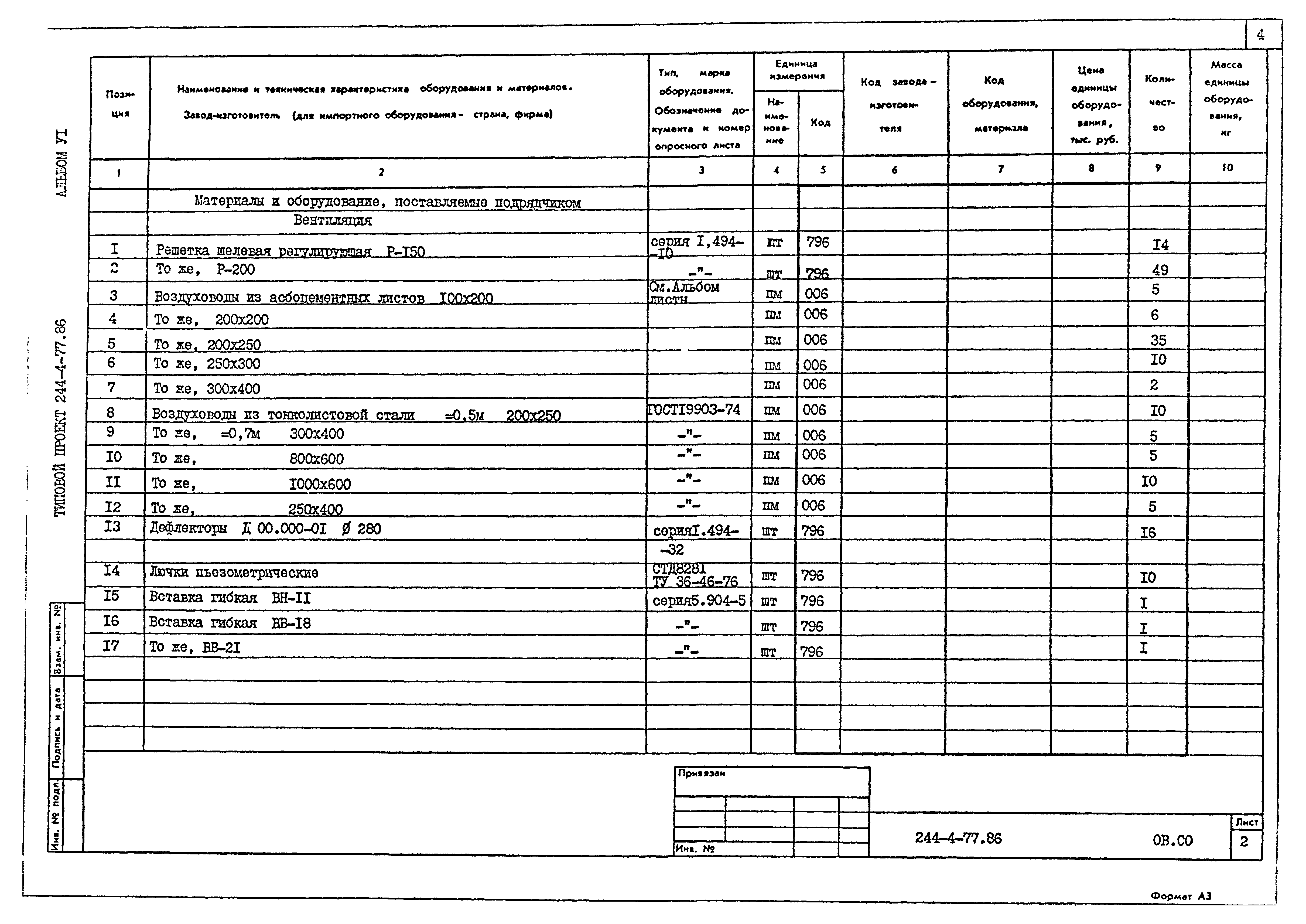 Типовой проект 244-4-77.86