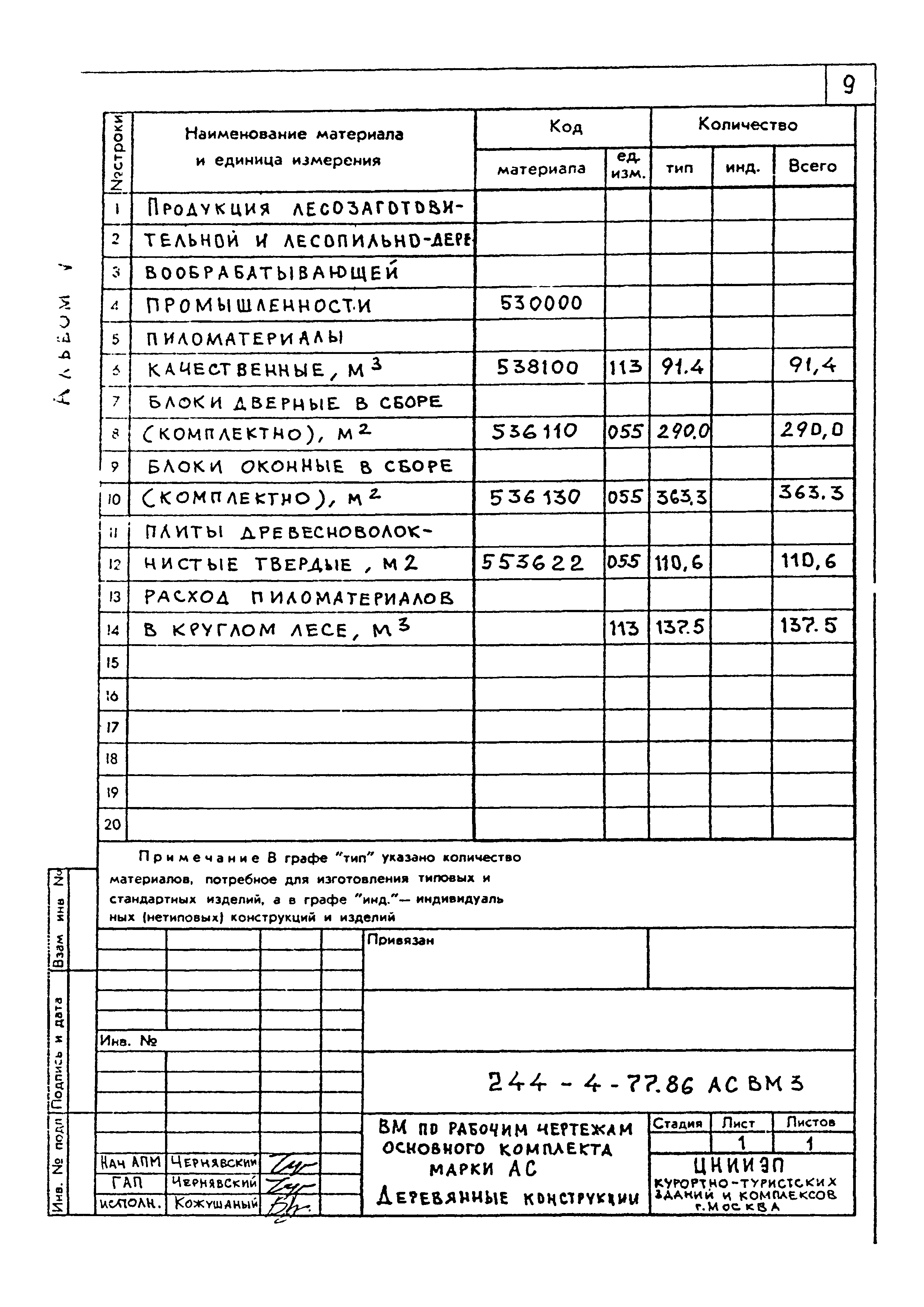 Типовой проект 244-4-77.86