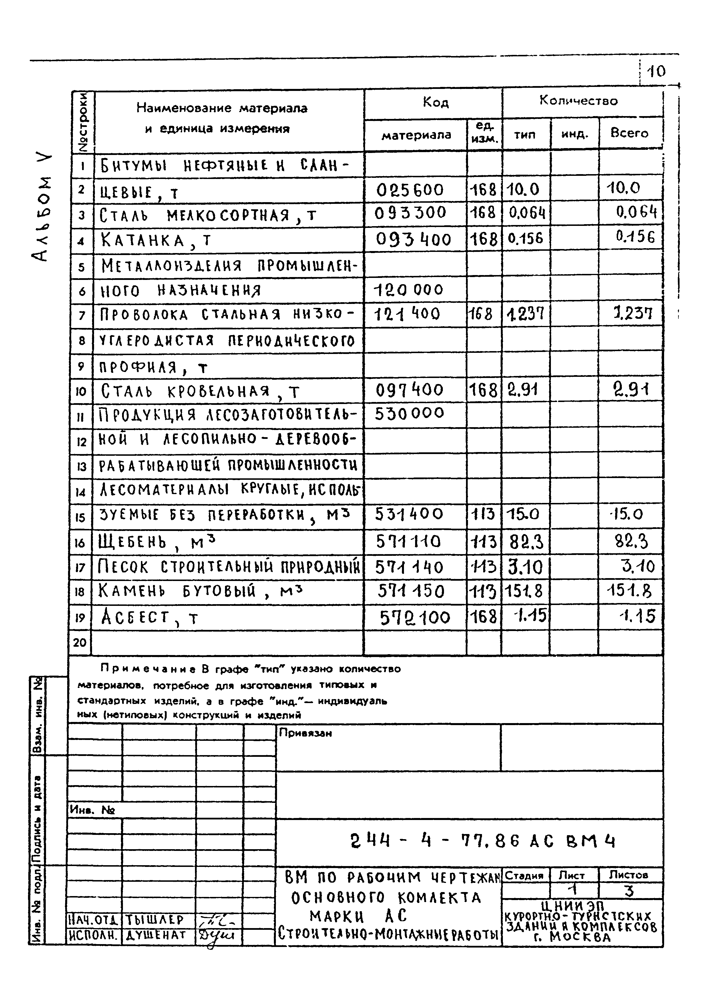 Типовой проект 244-4-77.86