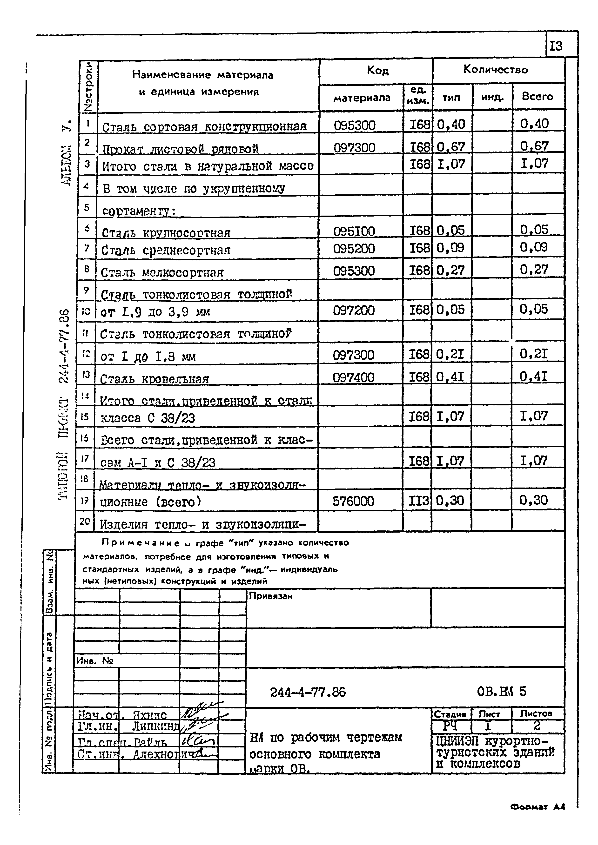Типовой проект 244-4-77.86