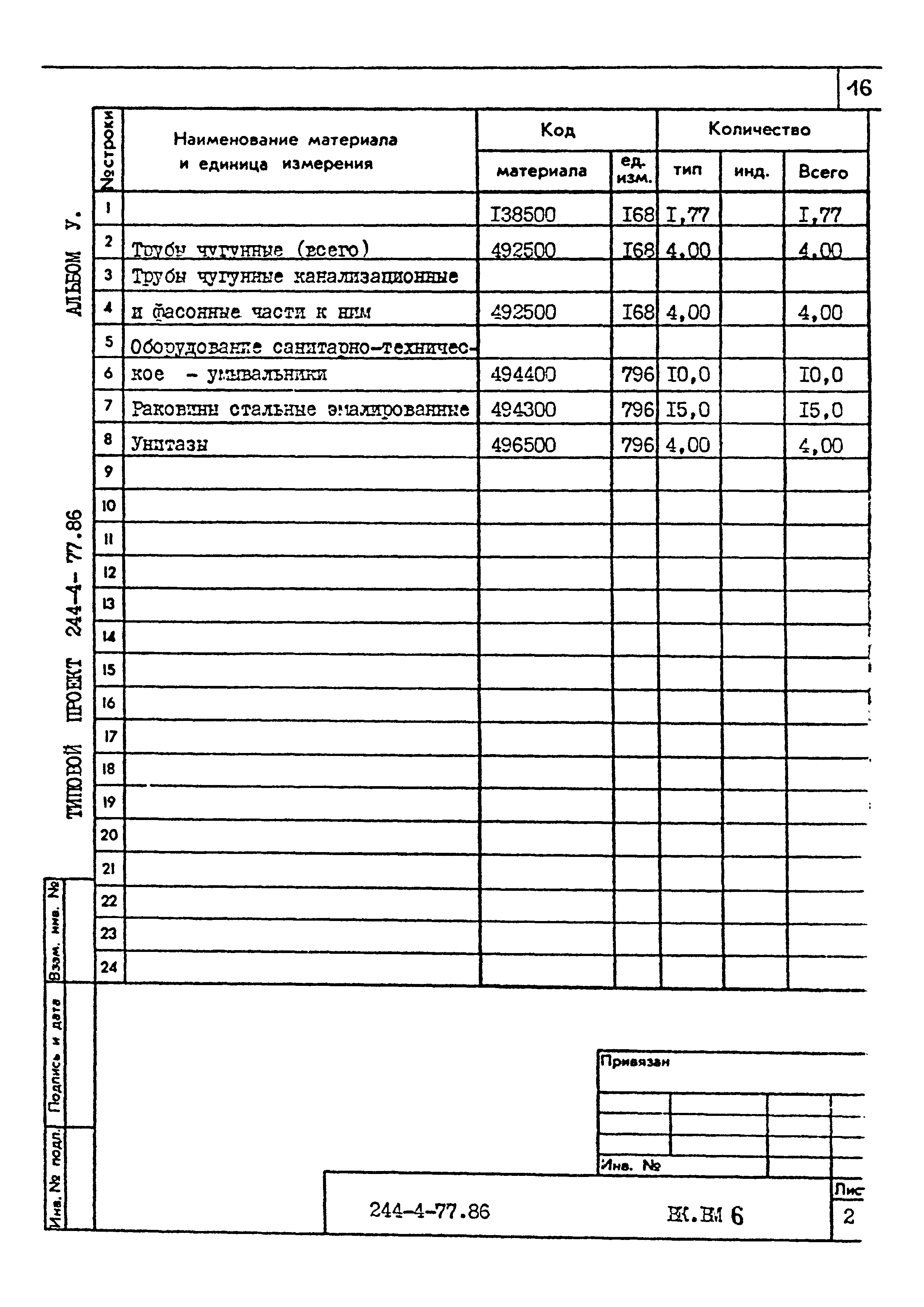 Типовой проект 244-4-77.86