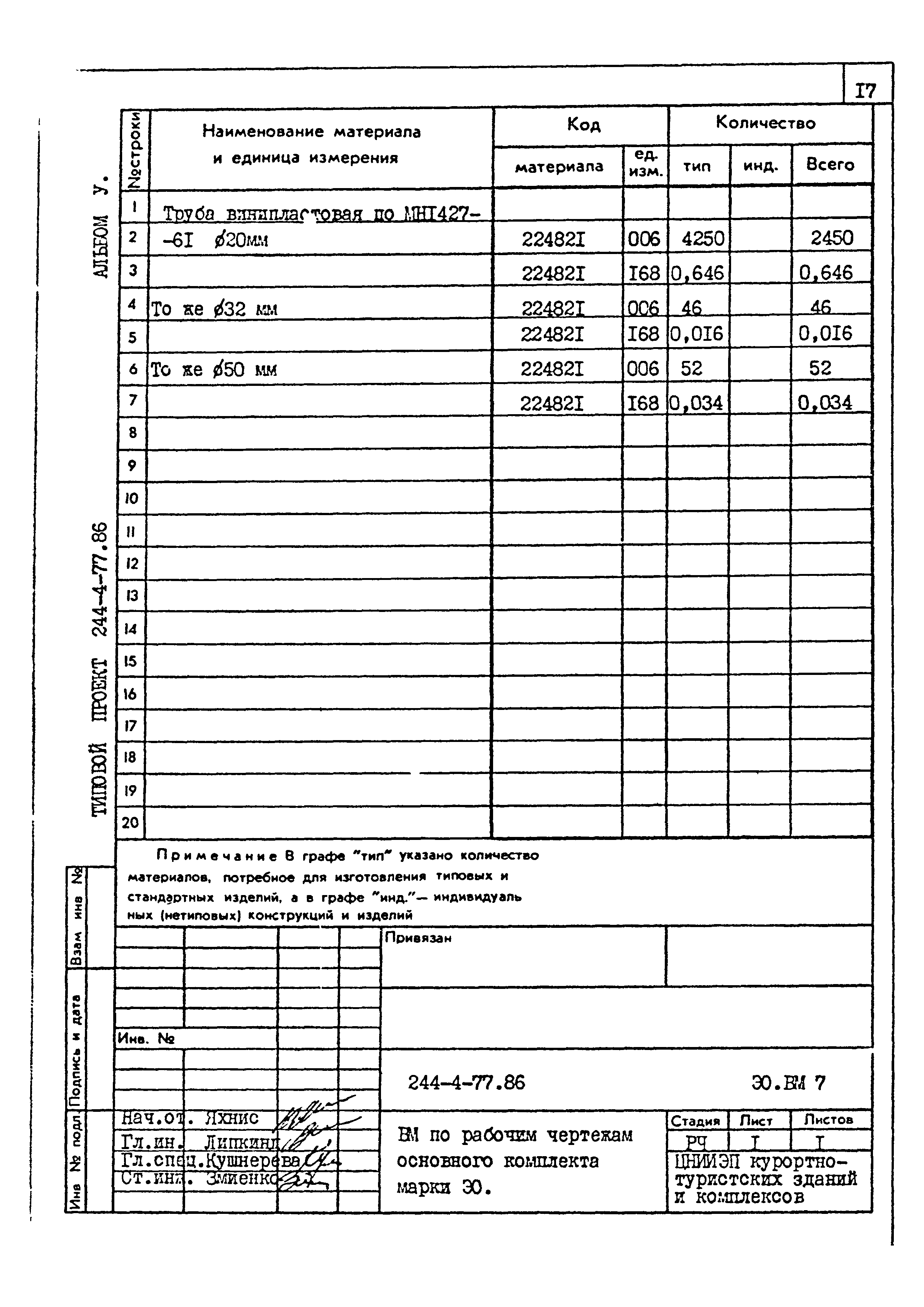 Типовой проект 244-4-77.86