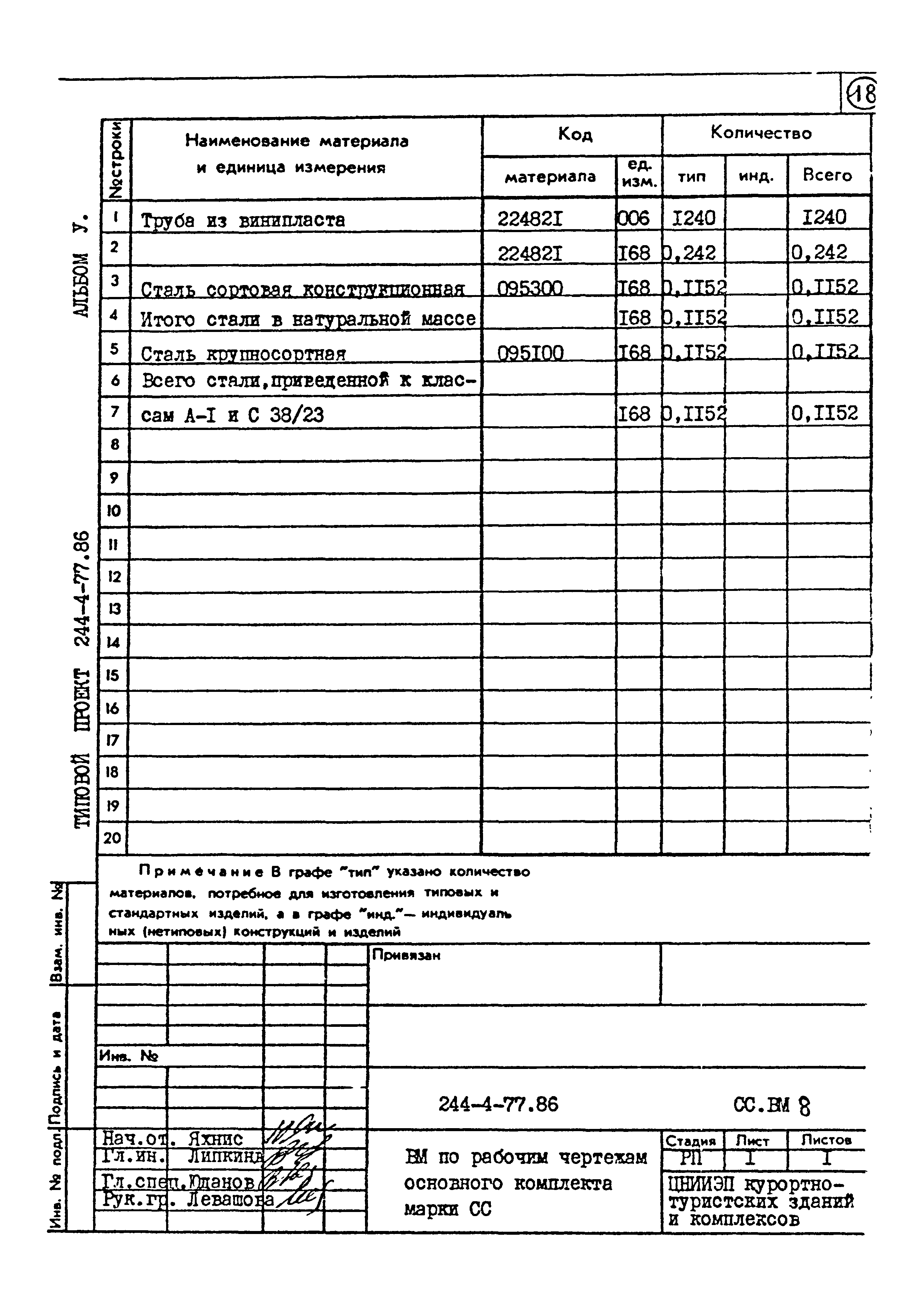 Типовой проект 244-4-77.86