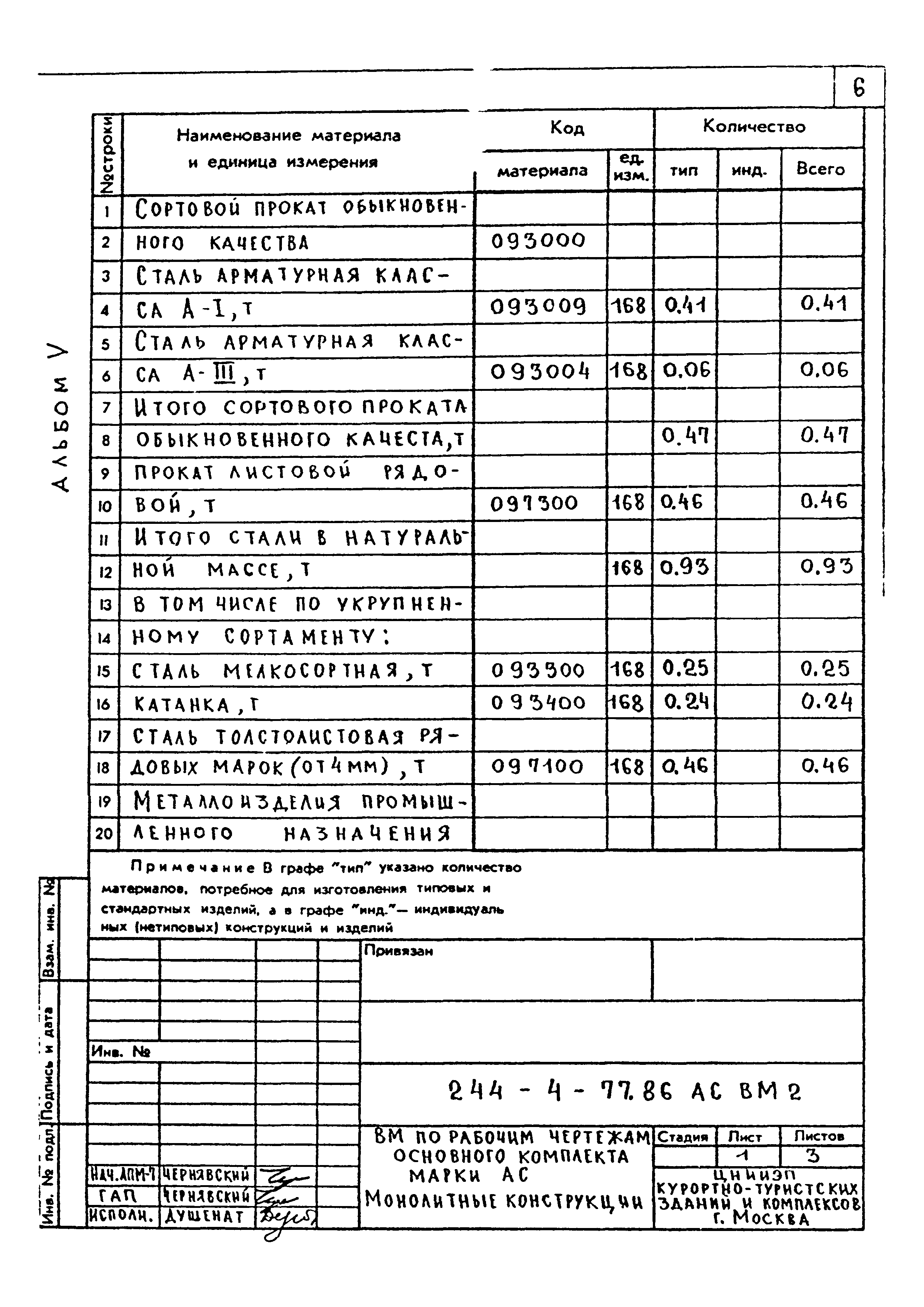 Типовой проект 244-4-77.86