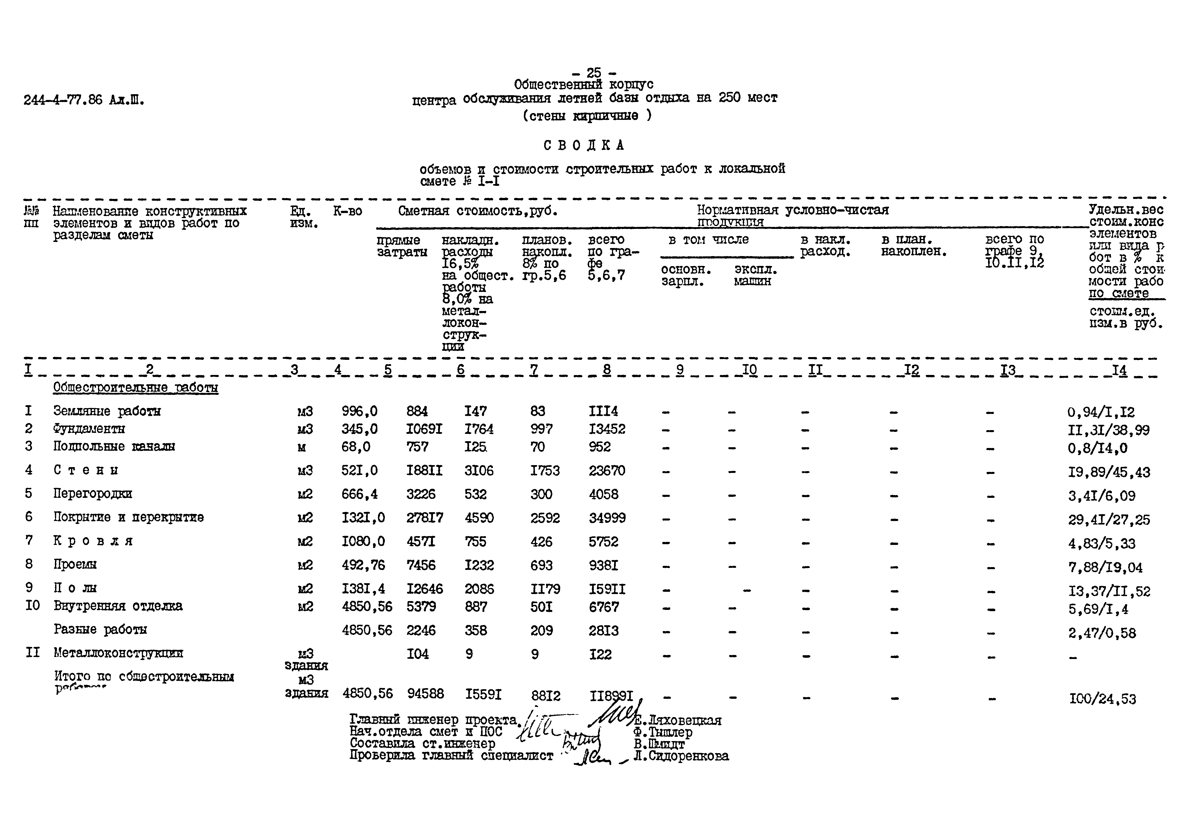 Типовой проект 244-4-77.86
