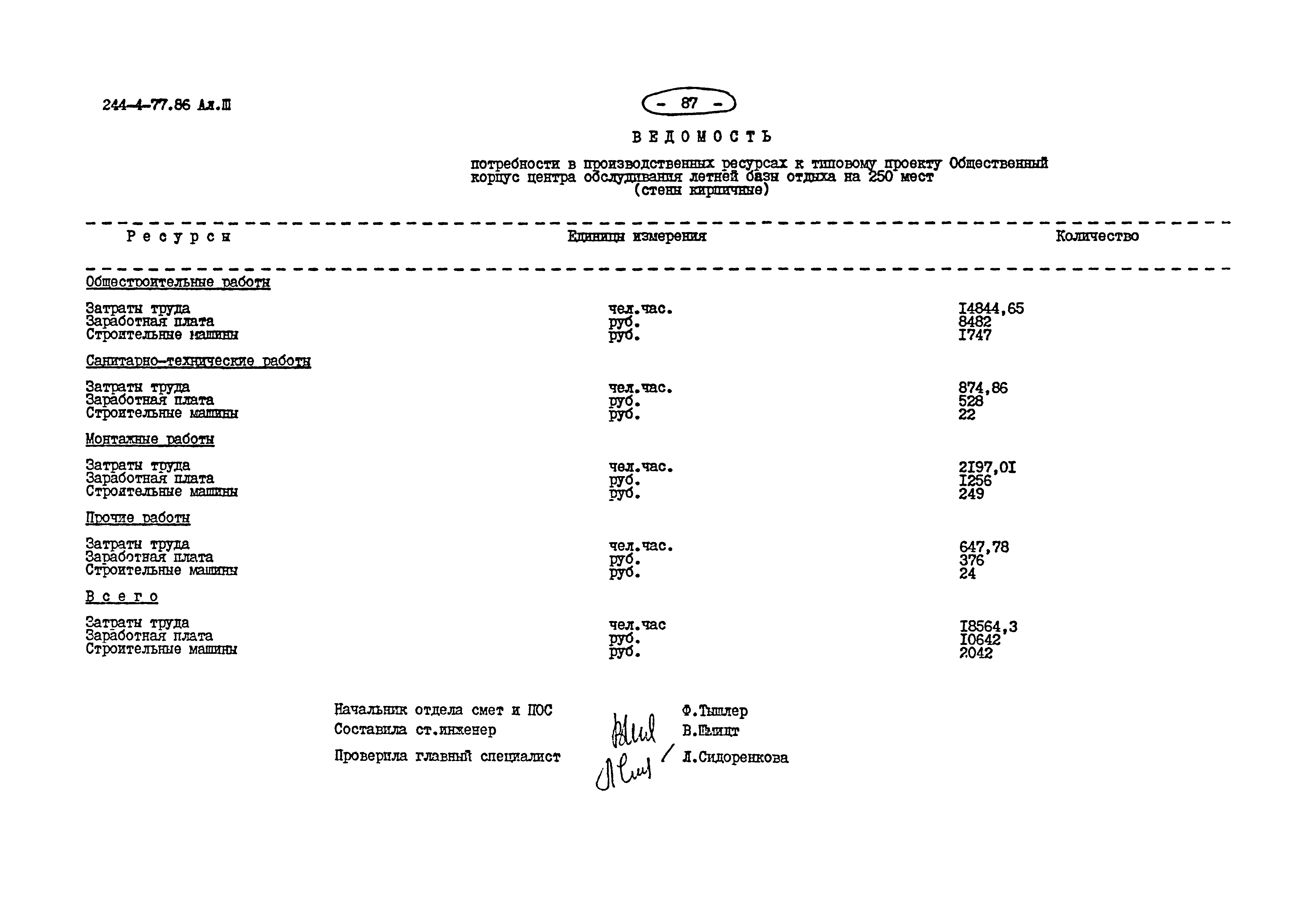Типовой проект 244-4-77.86