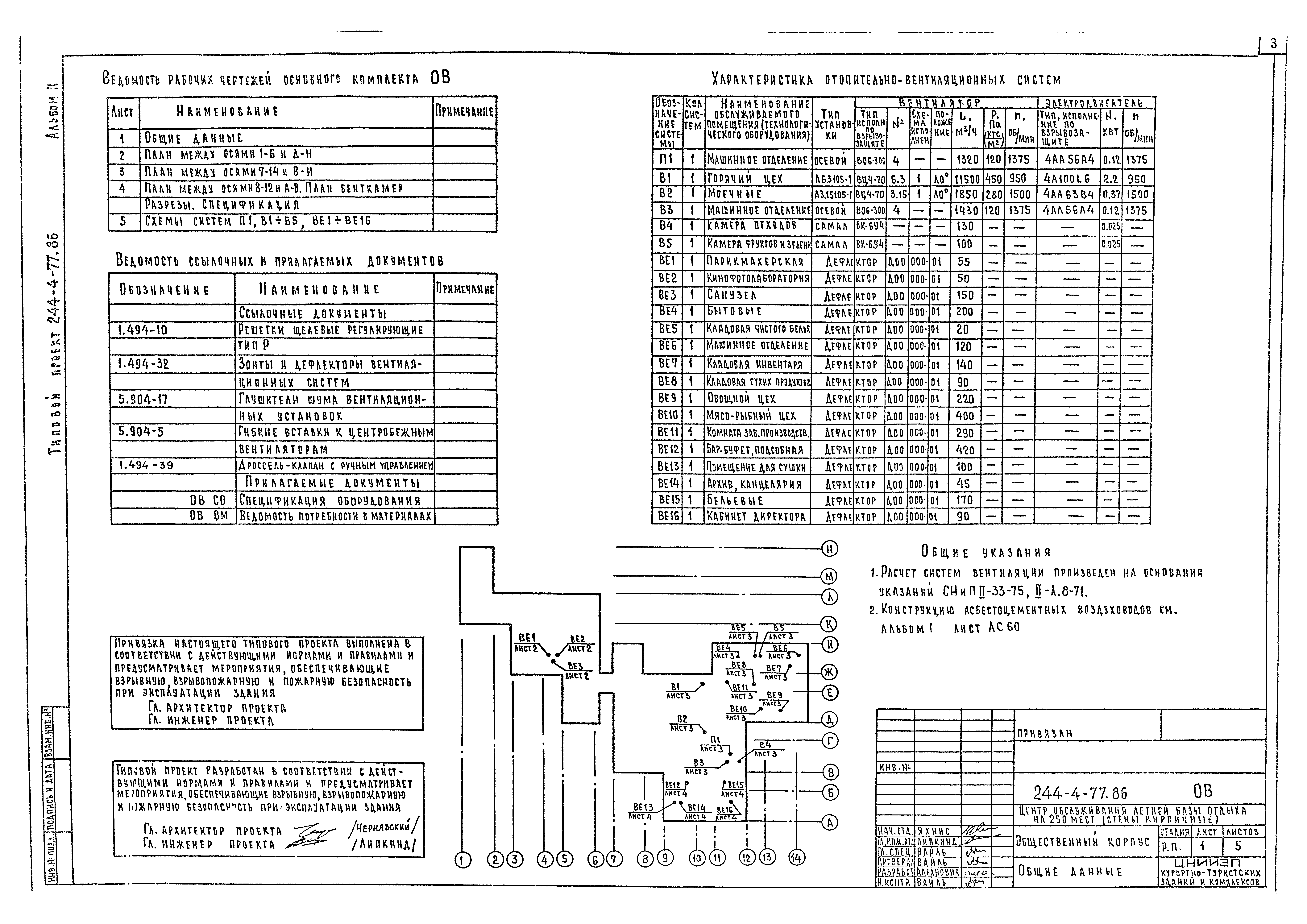 Типовой проект 244-4-77.86