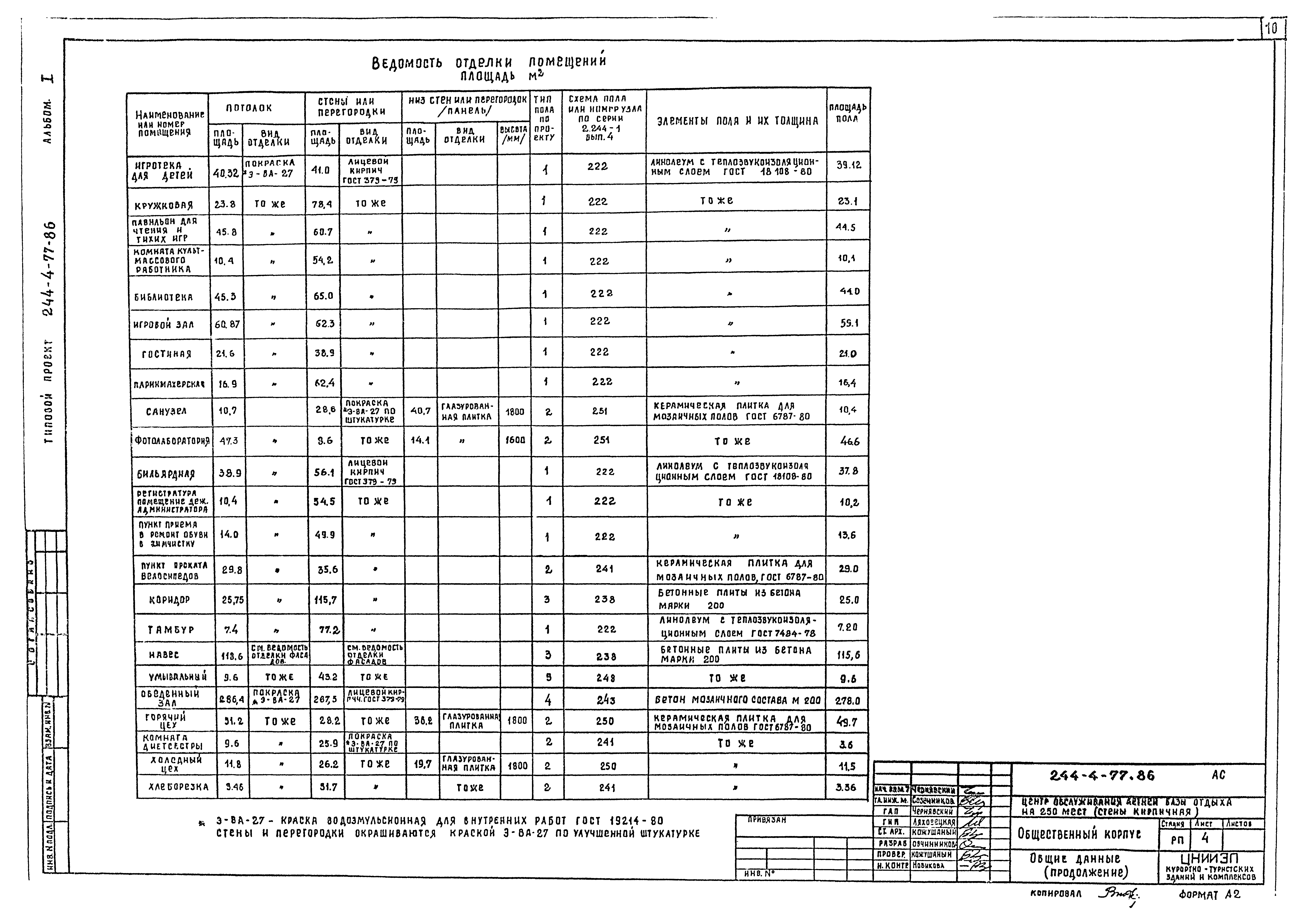 Типовой проект 244-4-77.86