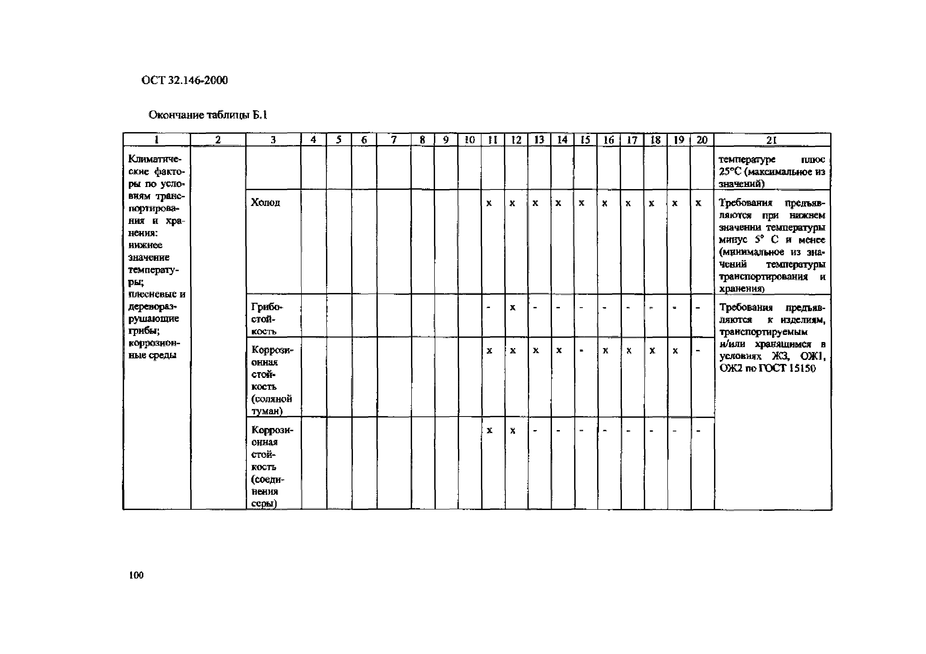 ОСТ 32.146-2000