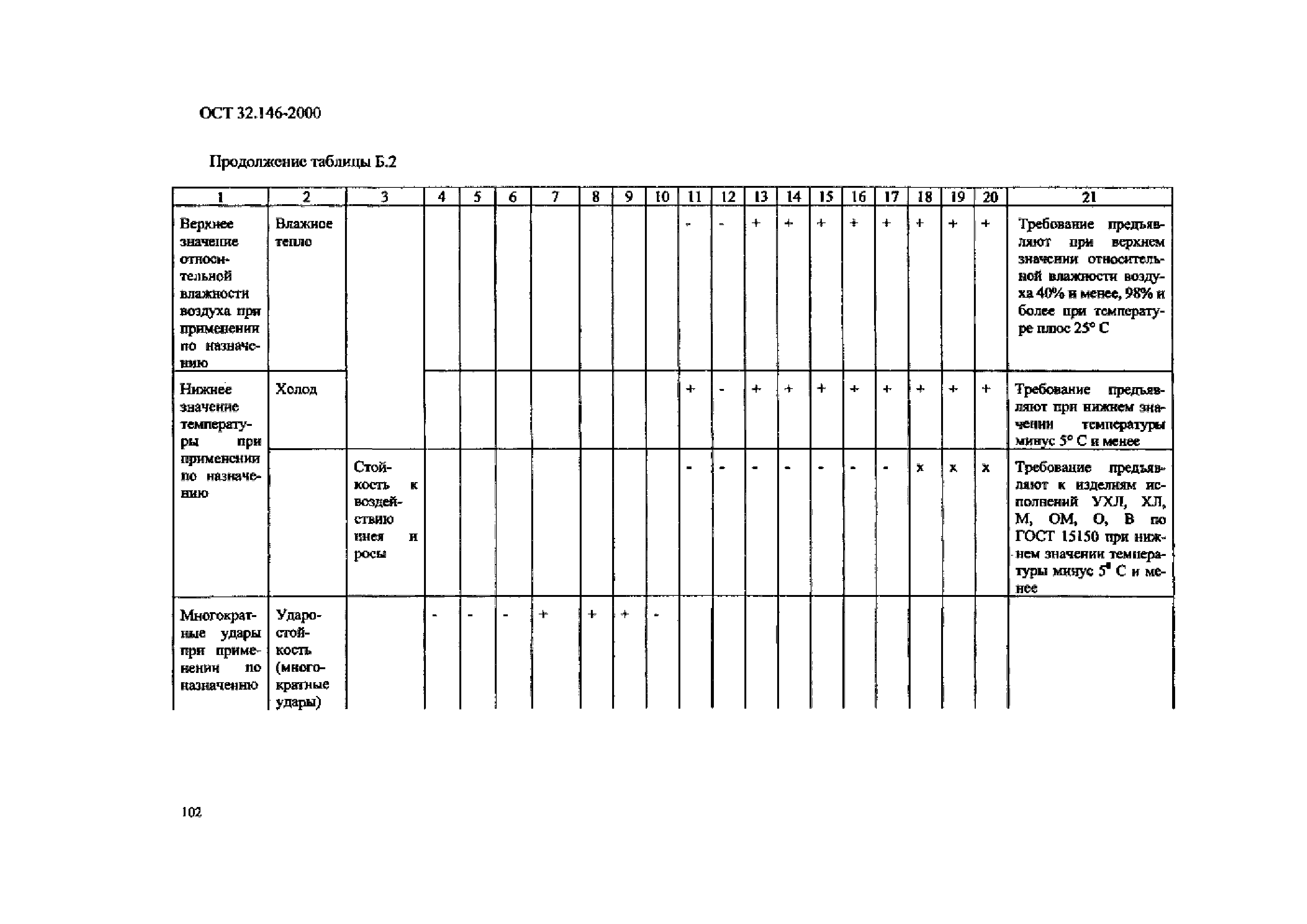 ОСТ 32.146-2000