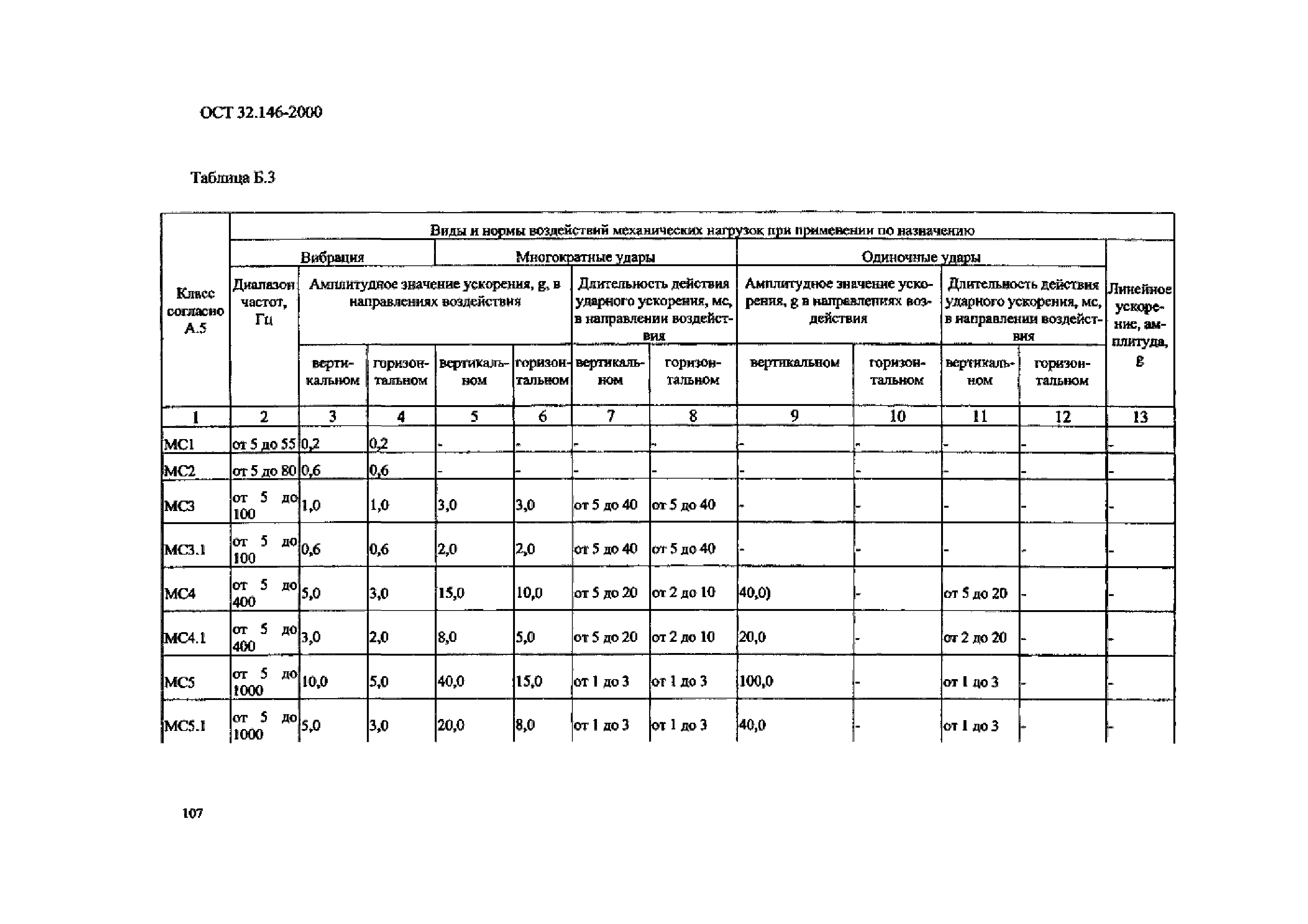 ОСТ 32.146-2000