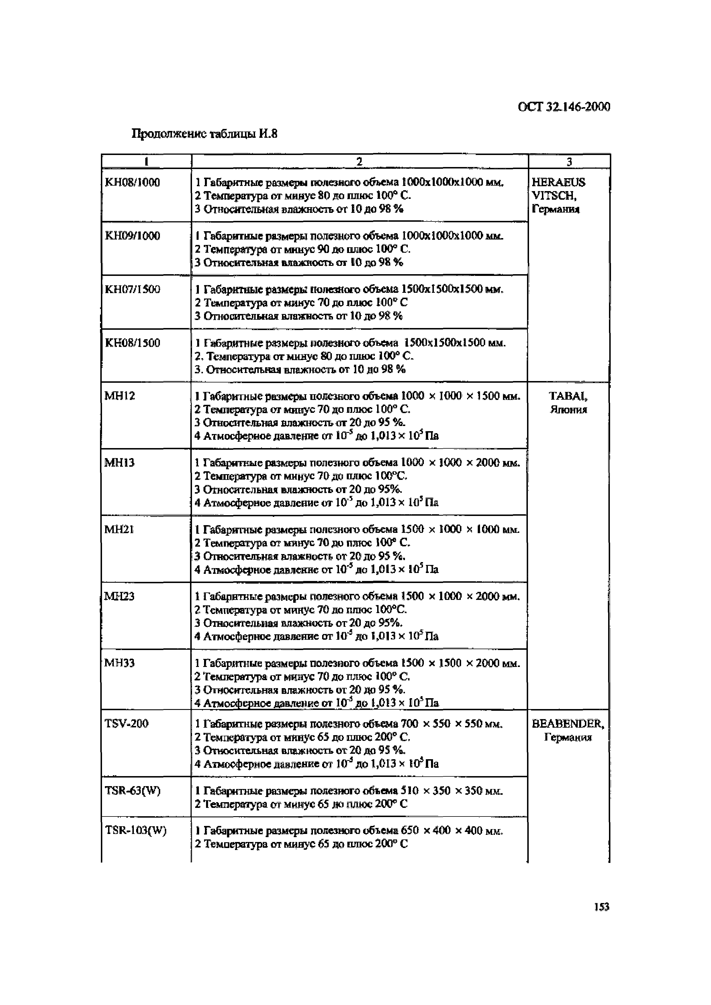 ОСТ 32.146-2000