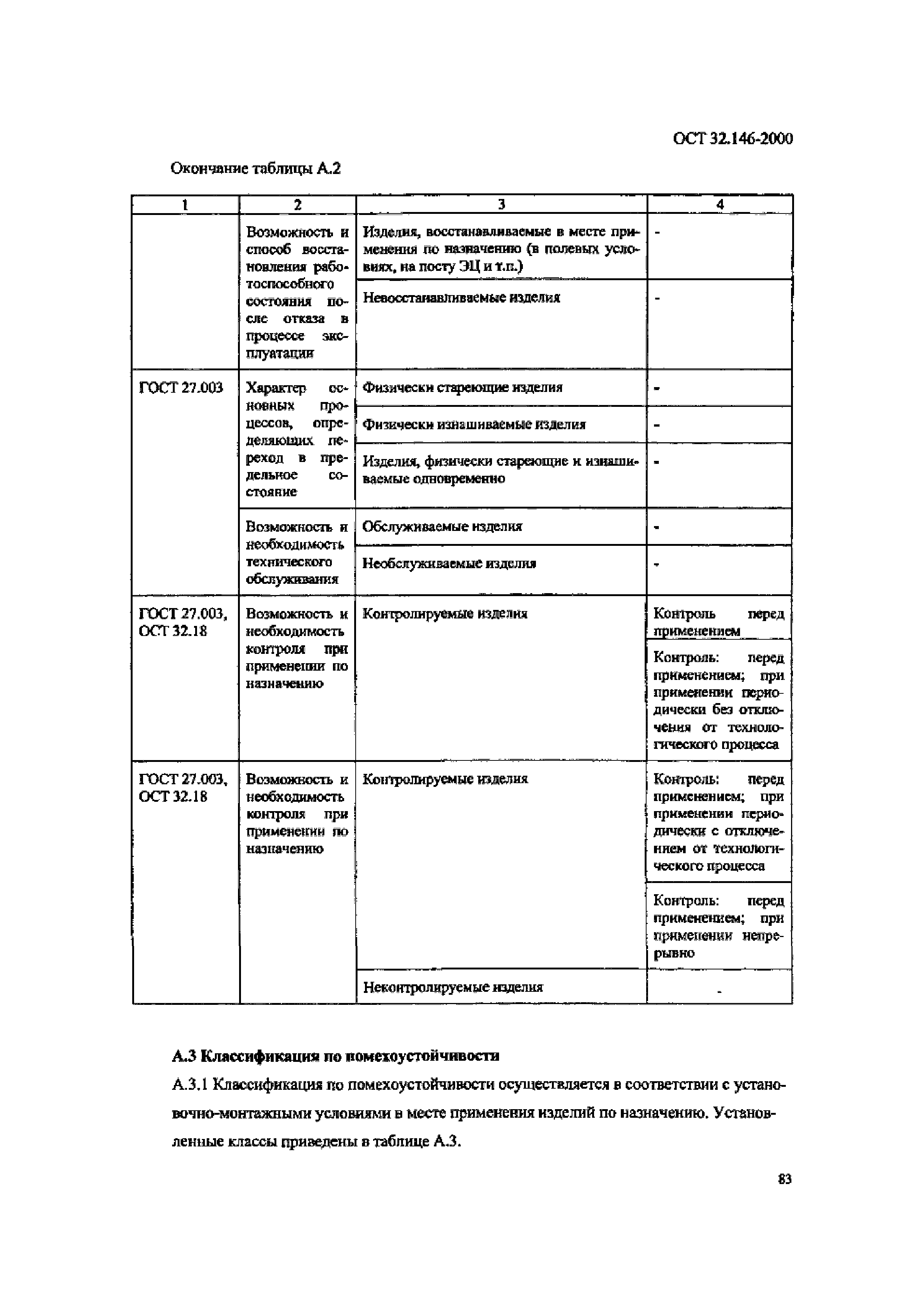 ОСТ 32.146-2000