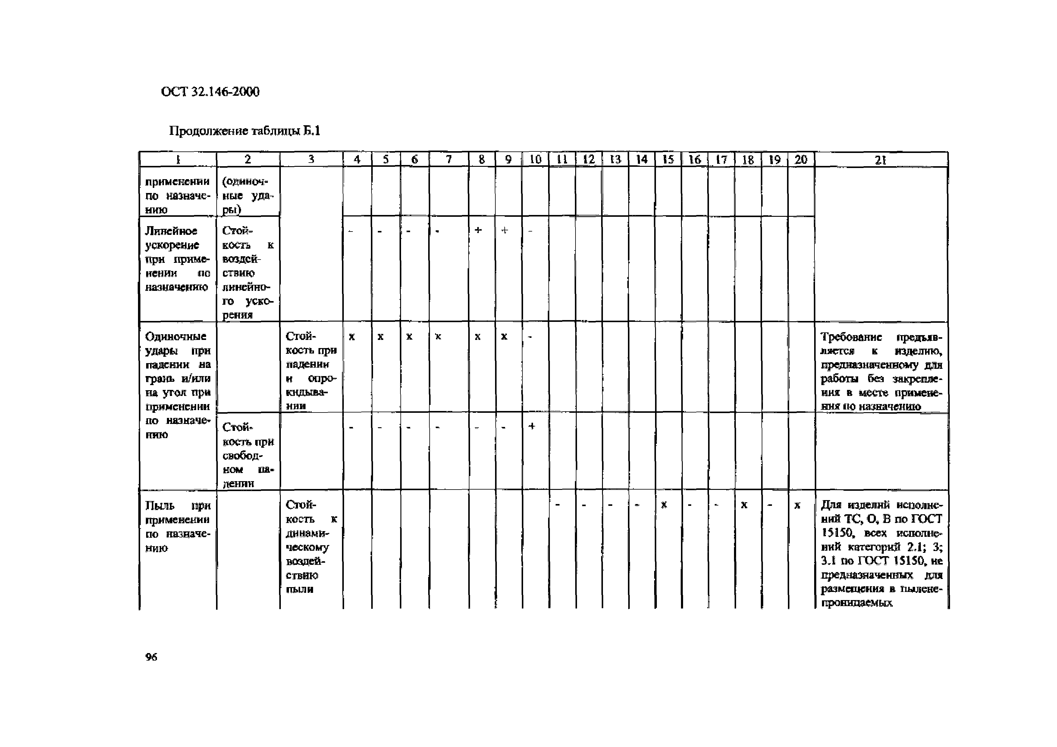 ОСТ 32.146-2000