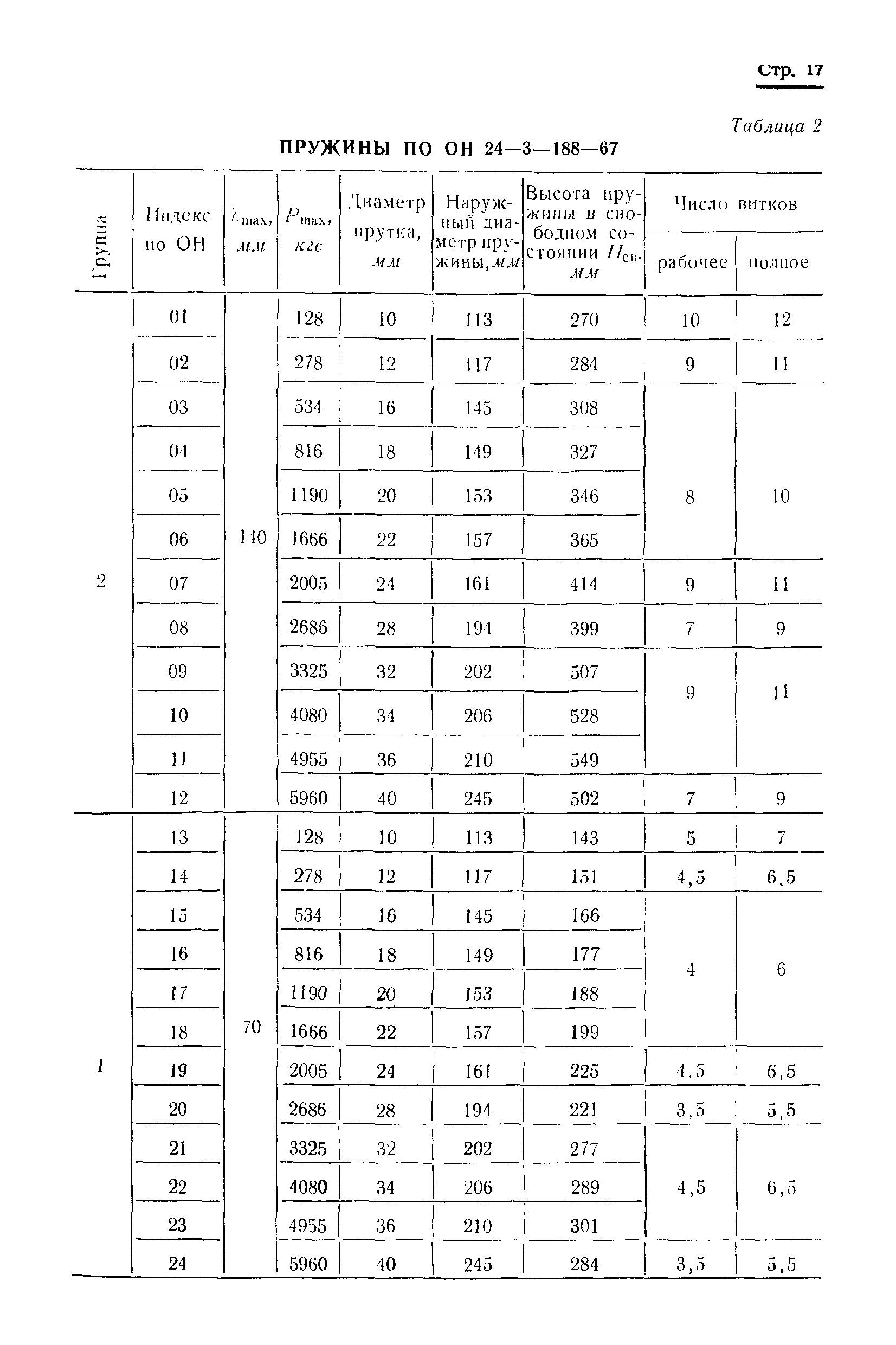 РТМ 24.038.12-72