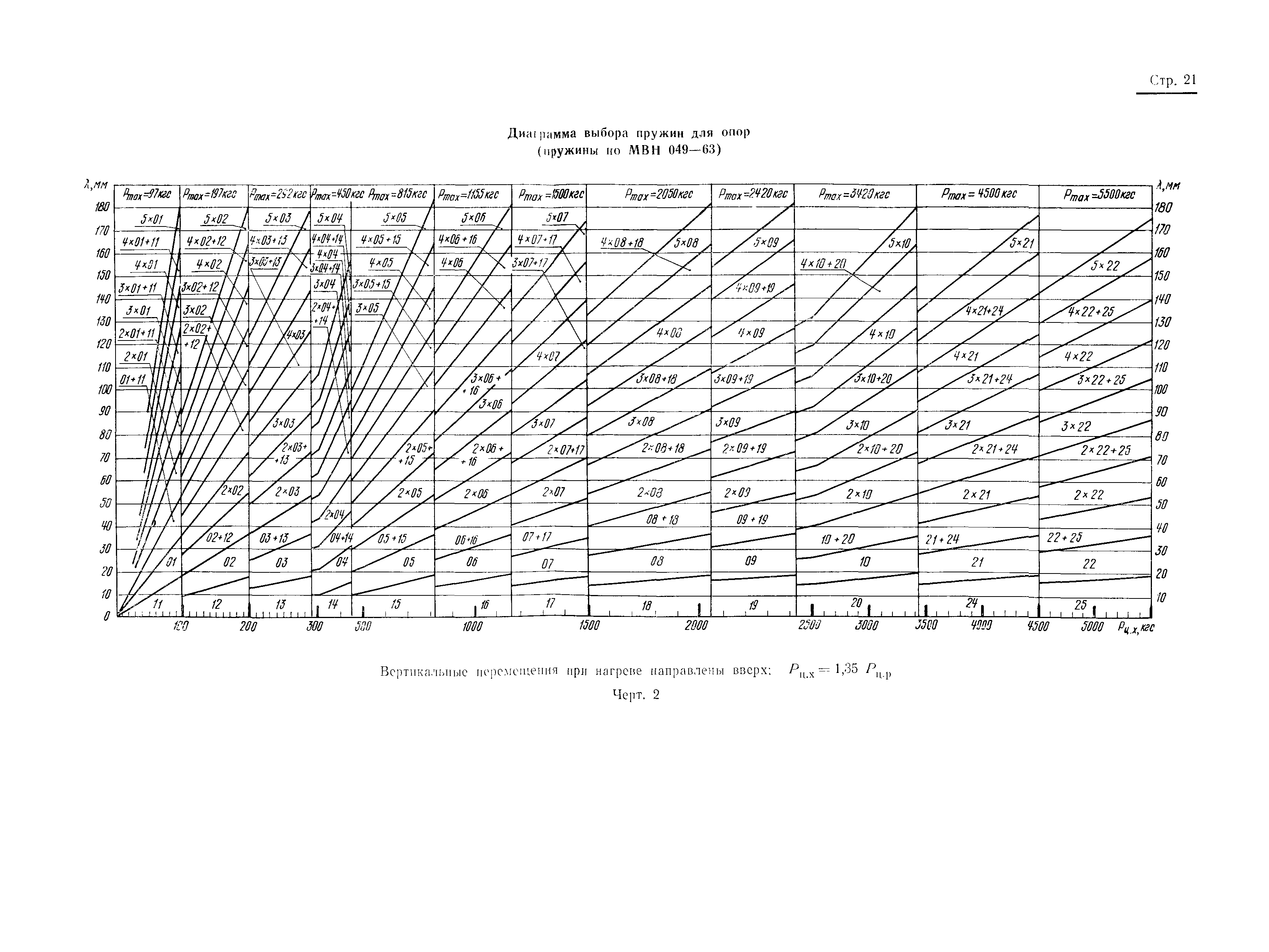 РТМ 24.038.12-72