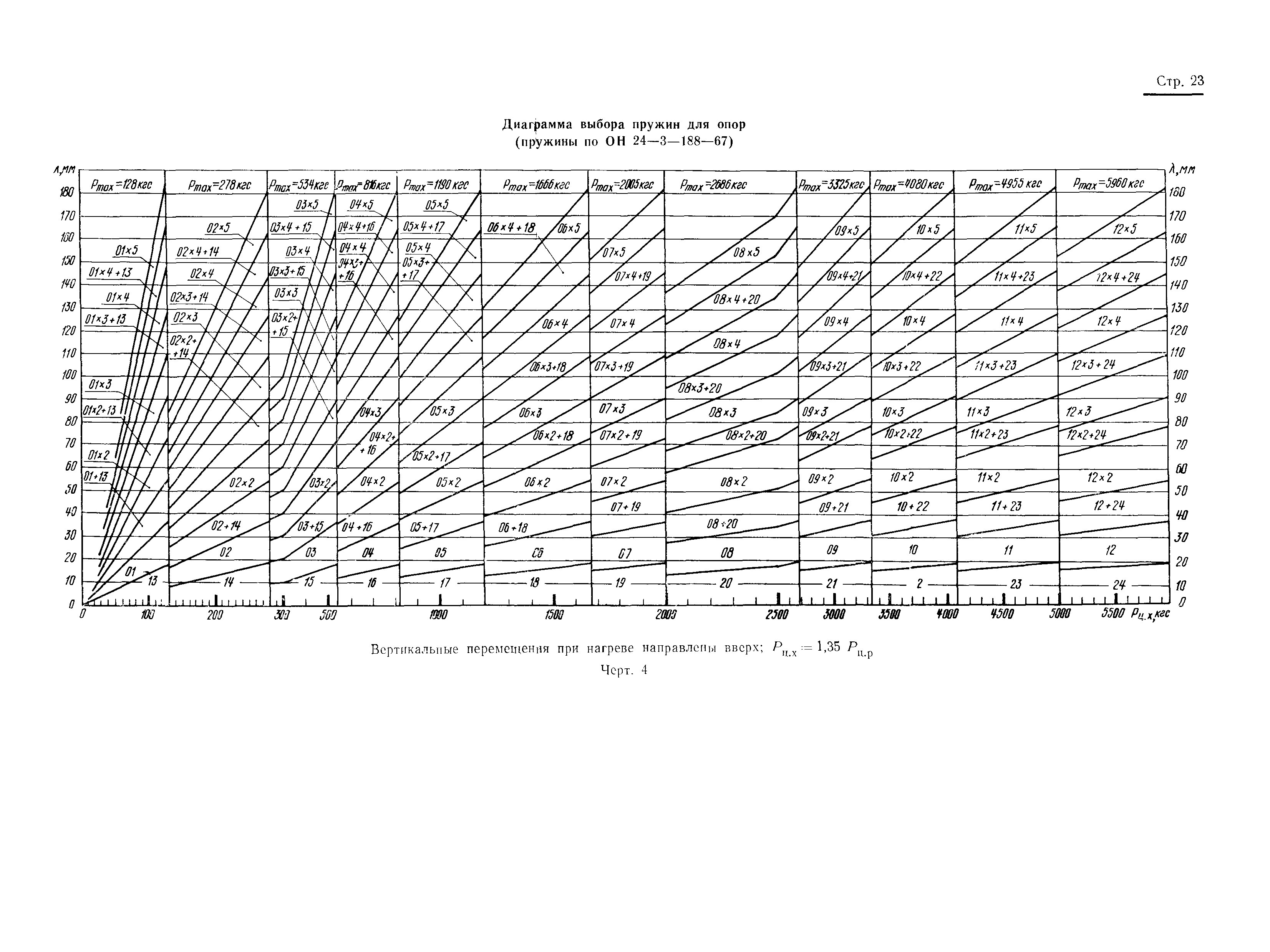 РТМ 24.038.12-72