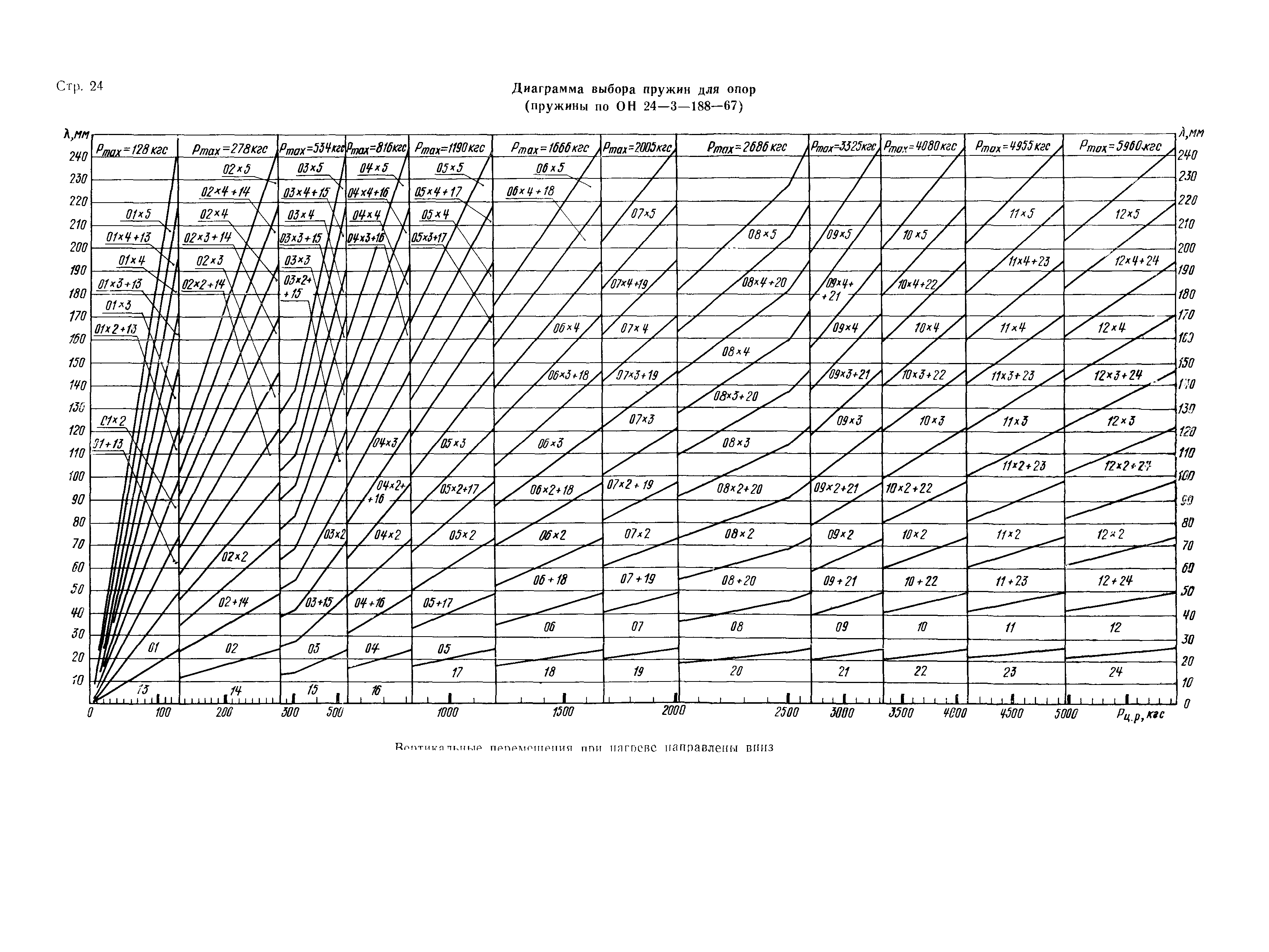 РТМ 24.038.12-72