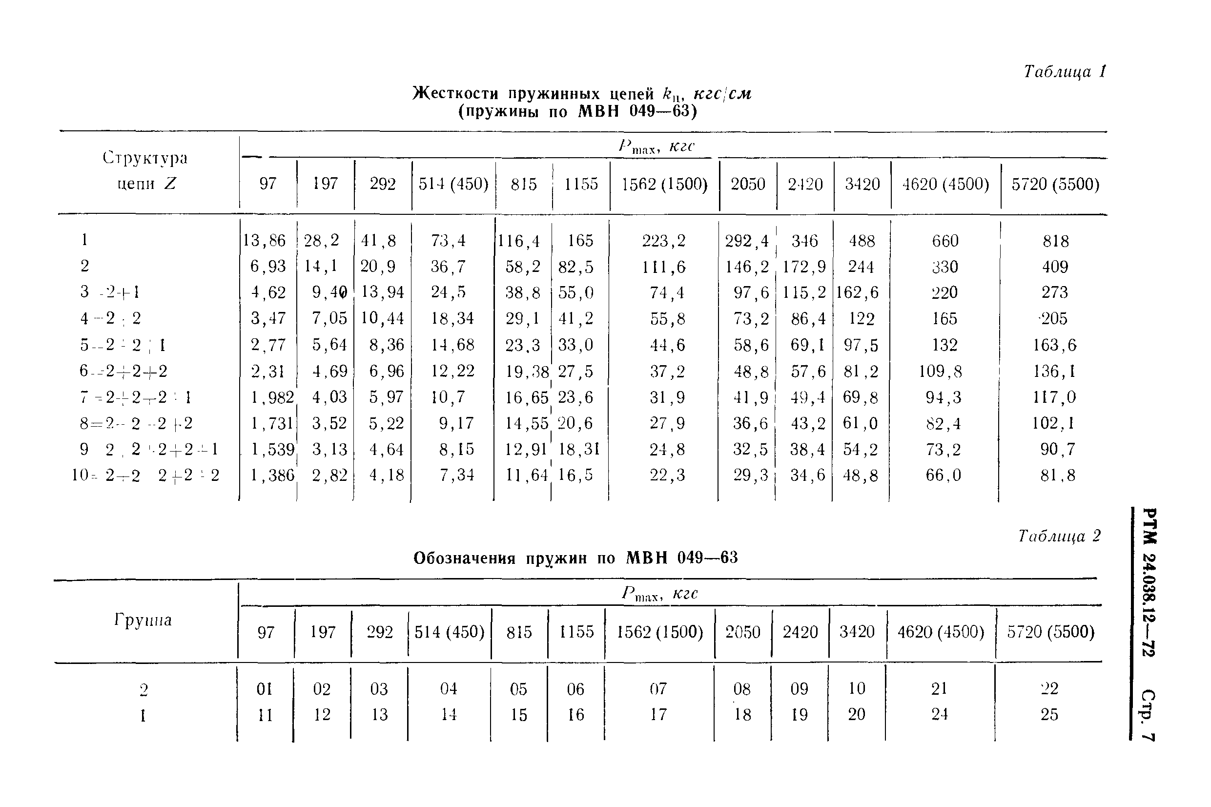 РТМ 24.038.12-72