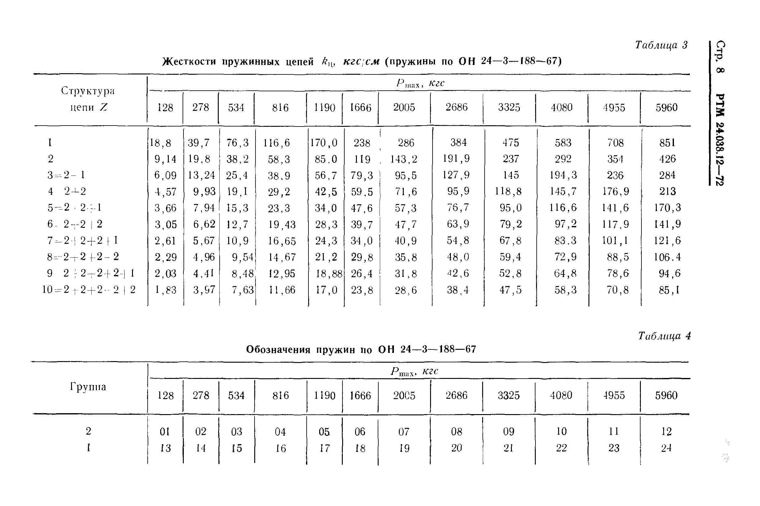 РТМ 24.038.12-72